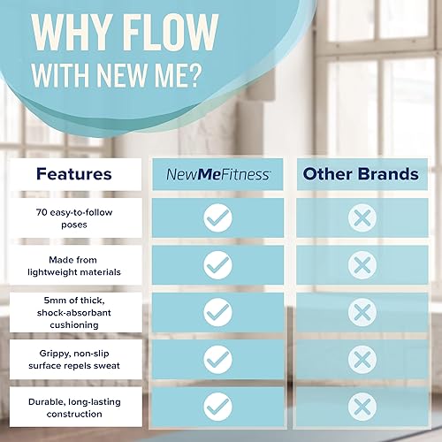 Miniatura 3 de NewMe Fitness - Alfombrilla de yoga con 70 posturas instructivas ilustradas, 24 in de ancho x 68 in de largo