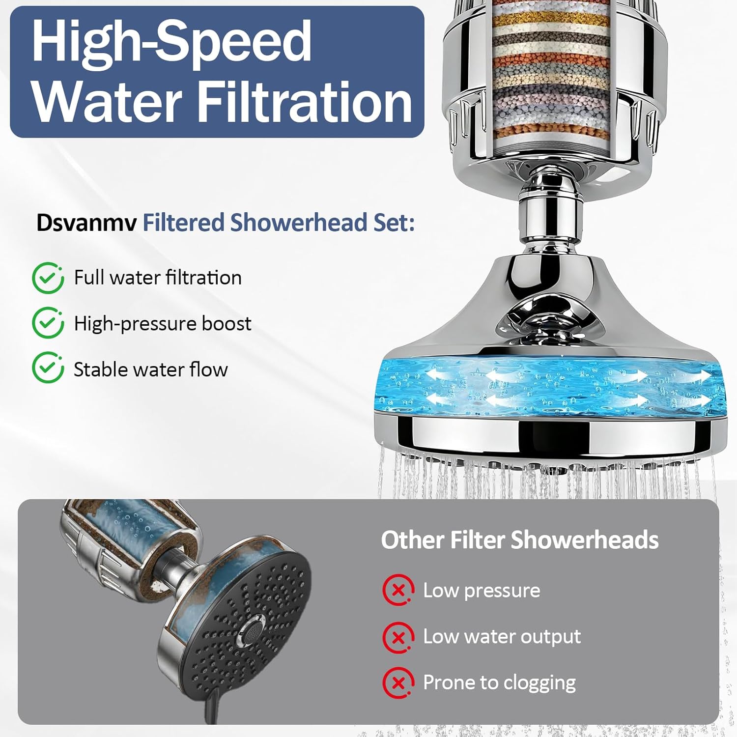High-pressure showerhead set with 25-level filter, suitable for hard and soft water - 7 spray modes, 5-inch showerhead cover, can remove 99.99% of chlorine and heavy metals (chrome-plated)