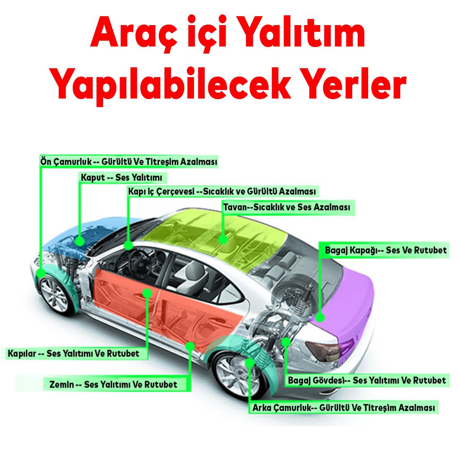 Yapışkanlı Araç Ses Isı Yalıtım İzolasyon Bandı En:20 cm Kalınlık:5 mm Uzunluk 5 Metre Kauçuk Sünger