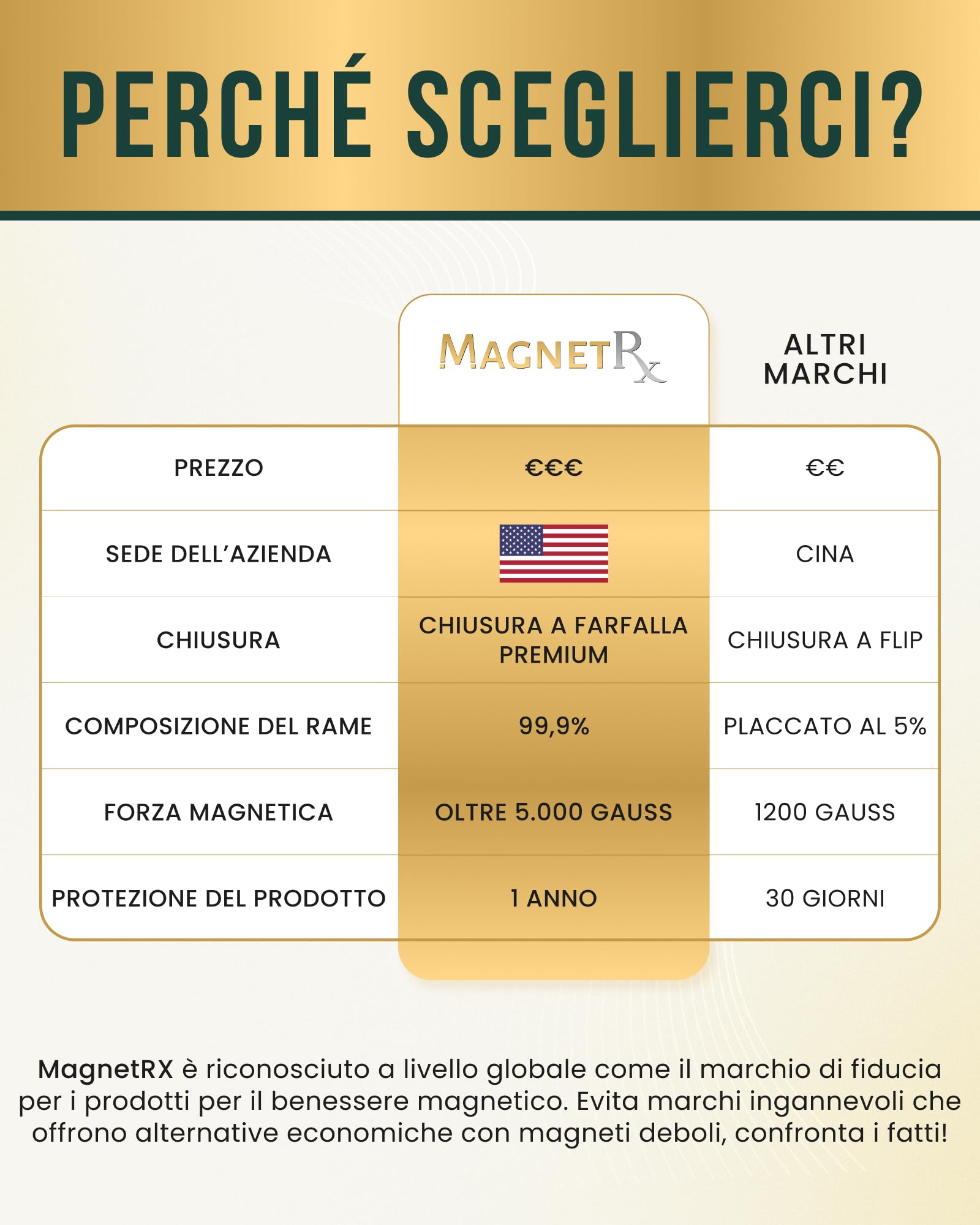 MagnetRX®, Braccialetto magnetico in rame, efficace braccialetto in rame puro per uomini e donne, bracciale magnetico regolabile in rame