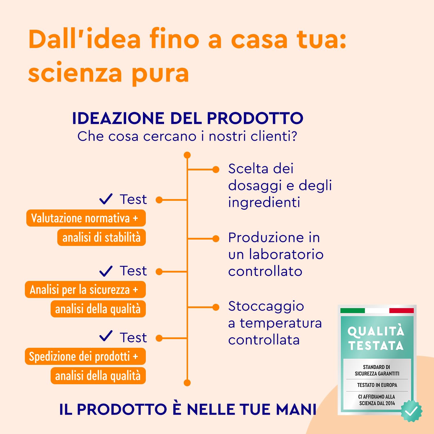 Ashwagandha KSM-66®, Ginseng Indiano Alto Dosaggio, 600mg per Dose Gionaliera, 210 Ashwagadha Capsule Vegan, (3 mesi), Estratto di Ashwagandha (Withania Somnifera) Qualità Premium KSM 66 Ashwagandha
