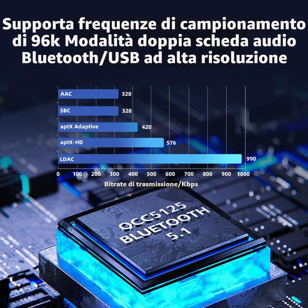 FiiO Amplificatore per cuffie Bluetooth BTR13 (nero) | Supporto LDAC e AAC, AptX Adaptive e aptX HD, Dual CS43131 DAC, uscite da 3,5 mm e 4,4 mm