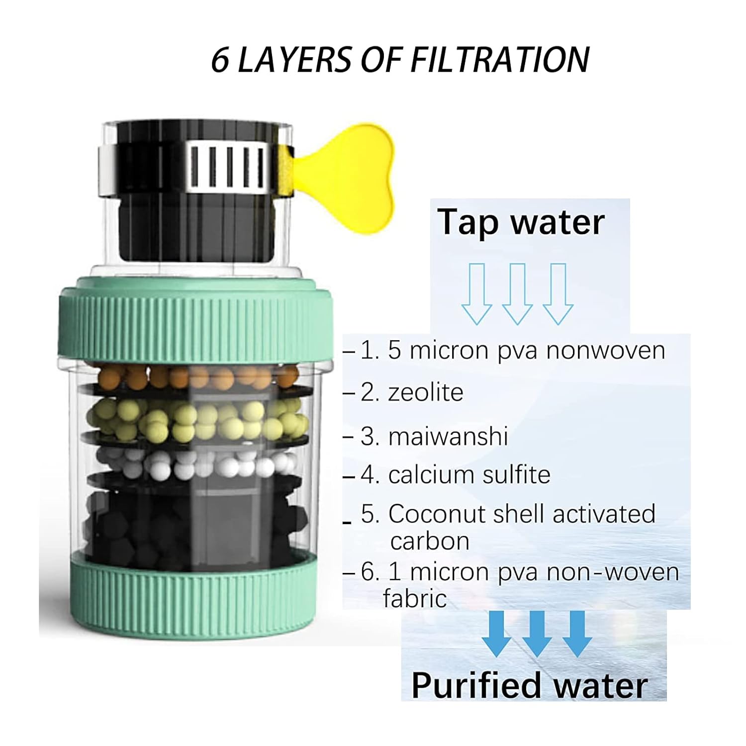 Multi-Stage Purification