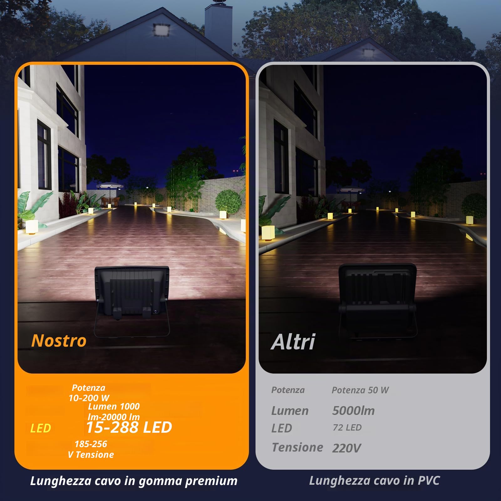 Faretti LED per esterni 200w Potenti luci IP66, Luce Bianca Fredda 20000lm Faro a LED, 6500k di sicurezza per terrazza, di sicurezza per terrazza, giardino, parco, patio, garage (200w, 1)