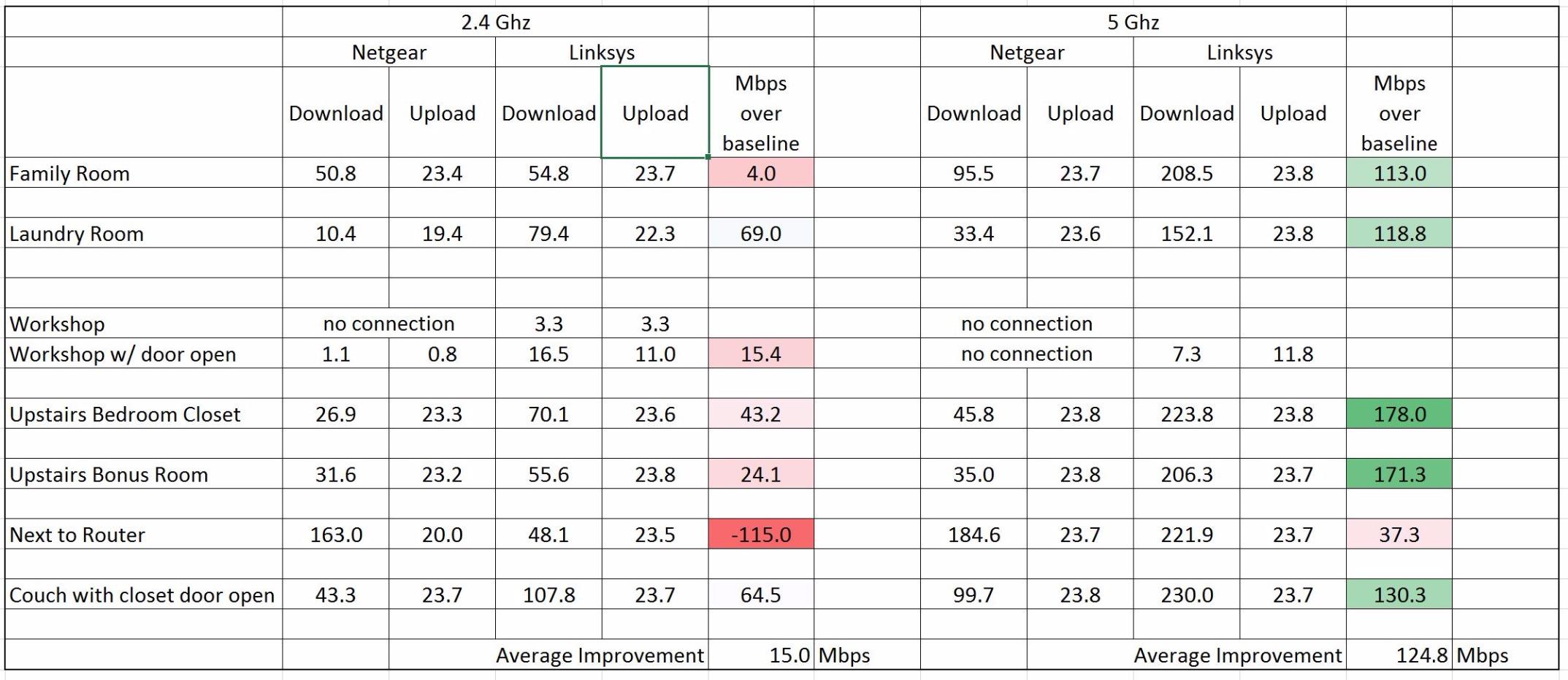 ... router and try it out as I had read good reviews. I'm switching over to almost entirely streaming ...