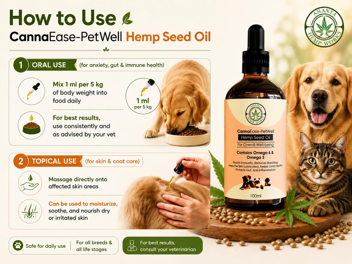 Ananta Hemp Works Hemp Seed Oil for Dogs & Cats 100 ml | Anti-Inflammatory & Reduces Shedding | Natural | Supports Skin, Gut, Joint & Coat Health | Pet Care Massage Oil | No Side Effects — Amazon image 3
