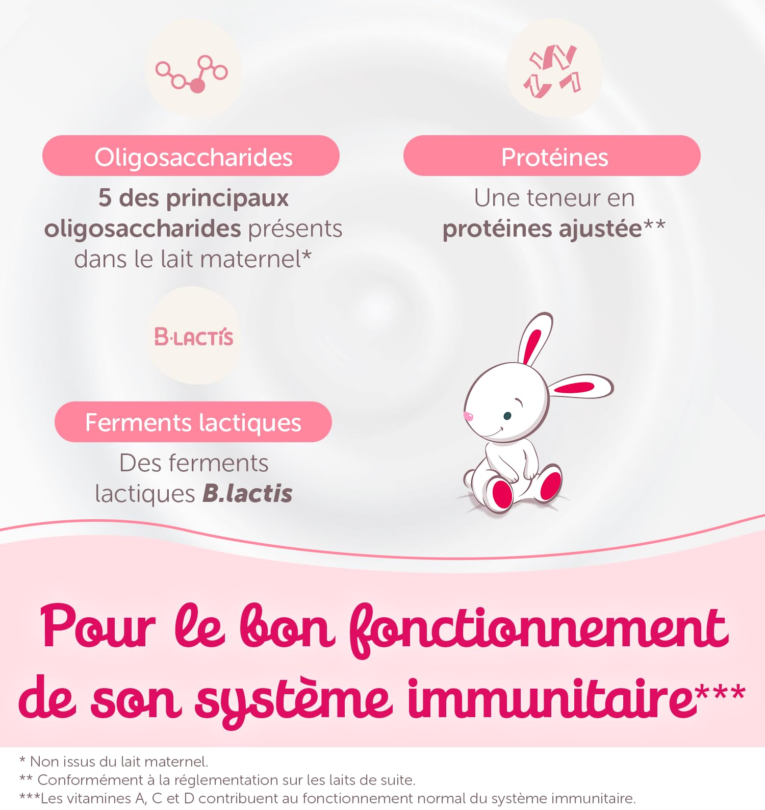GUIGOZ OPTIPRO 2 Lait en poudre 2ème - de 6 à 12 mois - 830g - Lot de 3