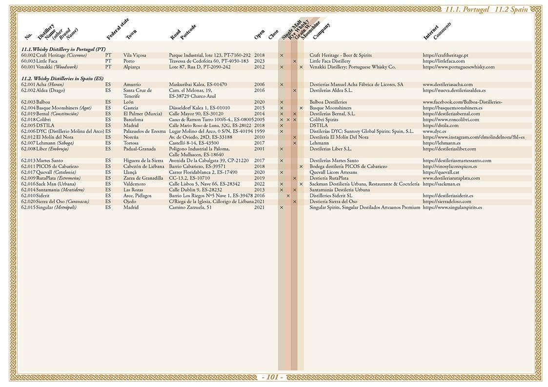 Whisky Atlas Europe 2025: Whisky Distilleries in Europe