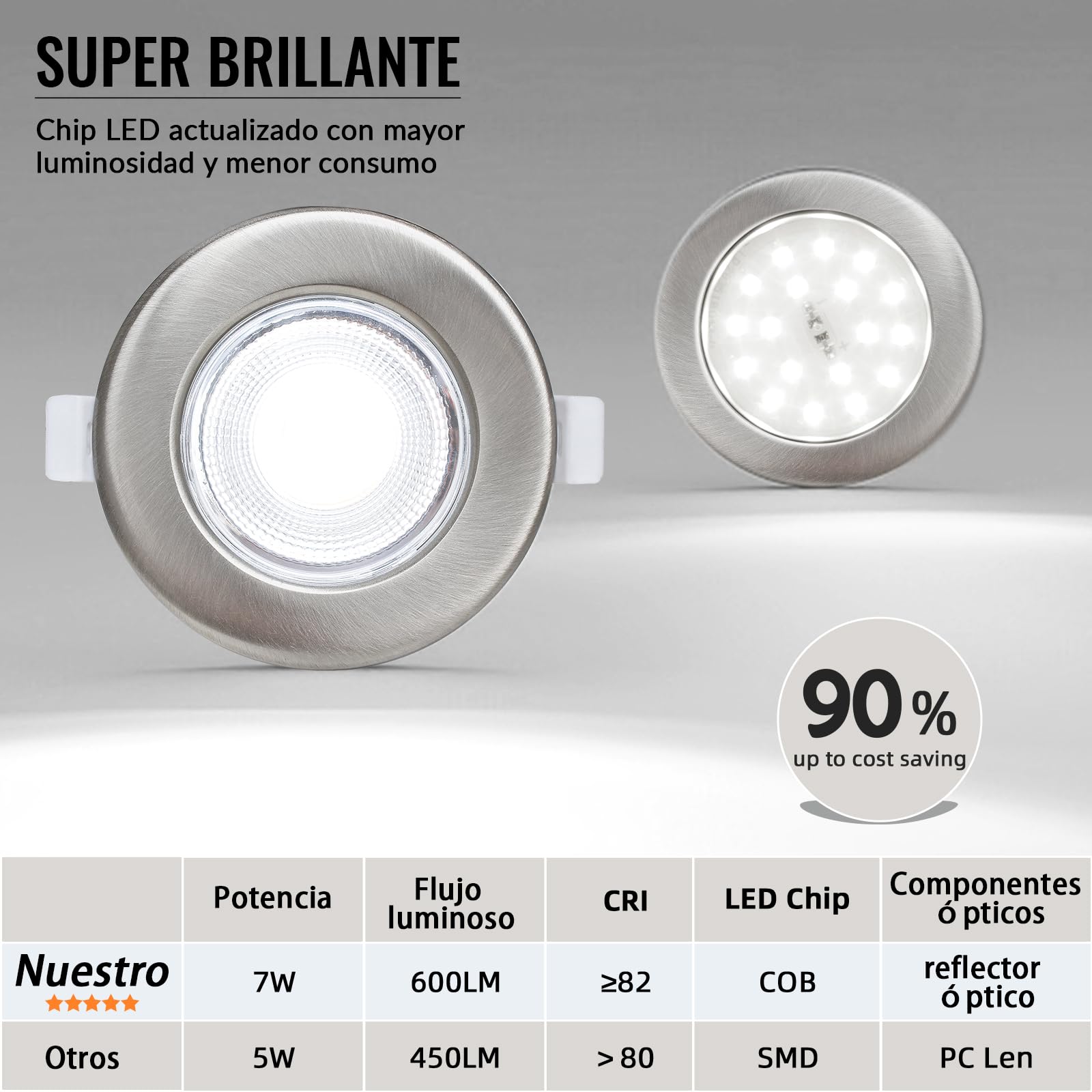 6X Focos Empotrados LED Regulables 7W Set, 230V, Redondos de Acero Inoxidable Cepillado, Luces de Techo Blanco Frío 5000K, 600LM, Empotrables de 65-85mm.