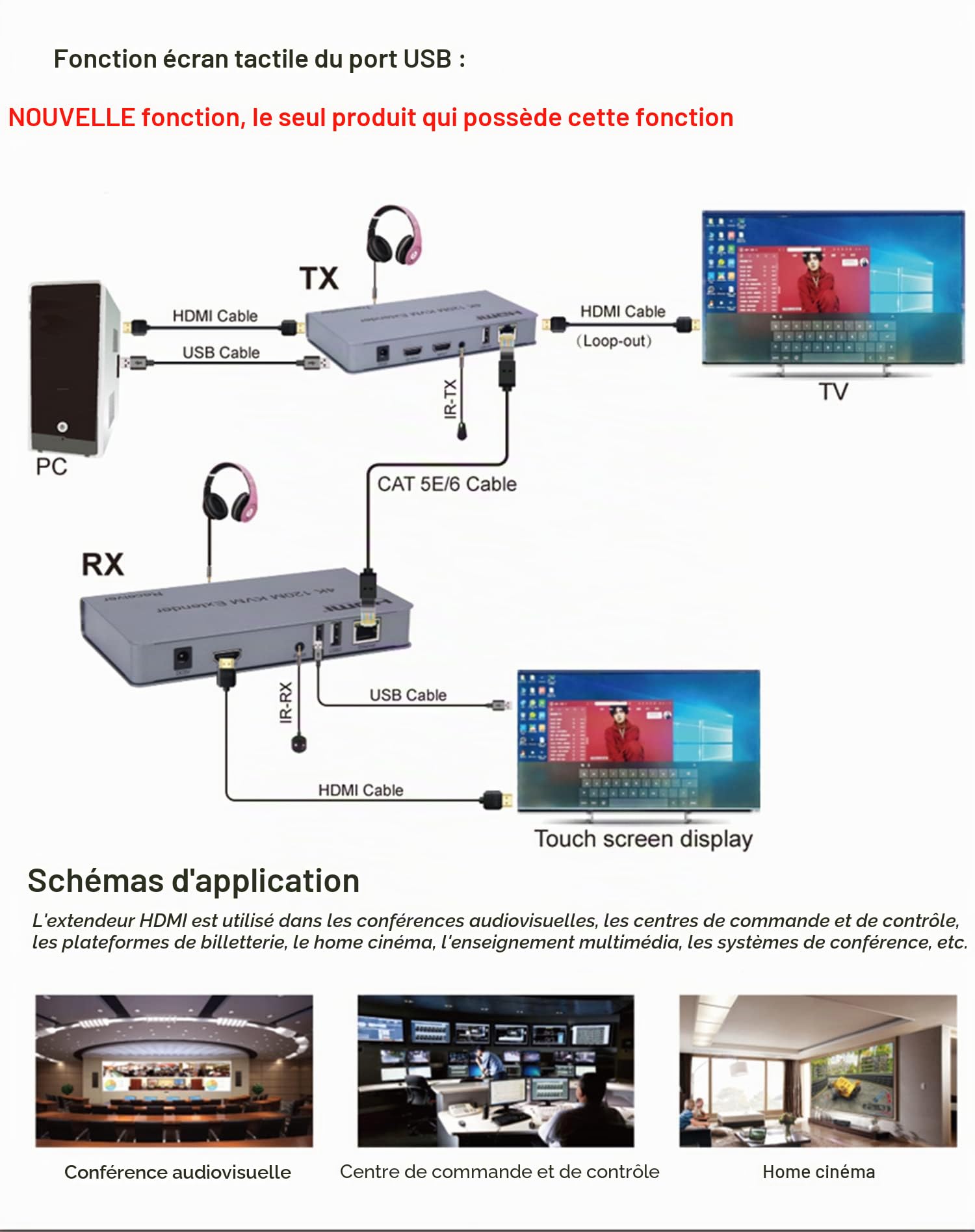 Extendeur KVM HDMI 4K 120M par RJ45 Ethernet Cat5e Cat6 convertisseur de câble TX RX Support USB souris clavier Extension écran tactile