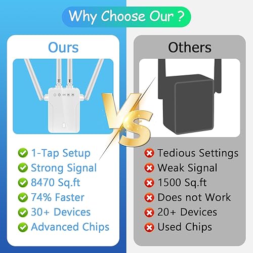 Miniatura 2 de Extensor WiFi Amplificador de señal Repetidor de Internet de largo alcance Cubre