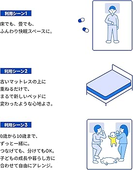 Amazon.co.jp: Blue Box マットレス 敷布団 厚さ6cm 三つ折り 腰の悩み Amazon.co.jp: Blue Box マットレス 敷布団 厚さ6cm 三つ折り 腰の悩み