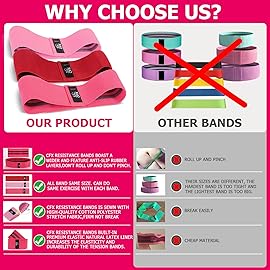 CFX Resistance Bands Set, Exercise Bands with Non-Slip Design for HIPS & Glutes, 3 Levels Workout Bands for Women and Men, Booty Bands for Home Fitness, Yoga, Pilates (Red Set)