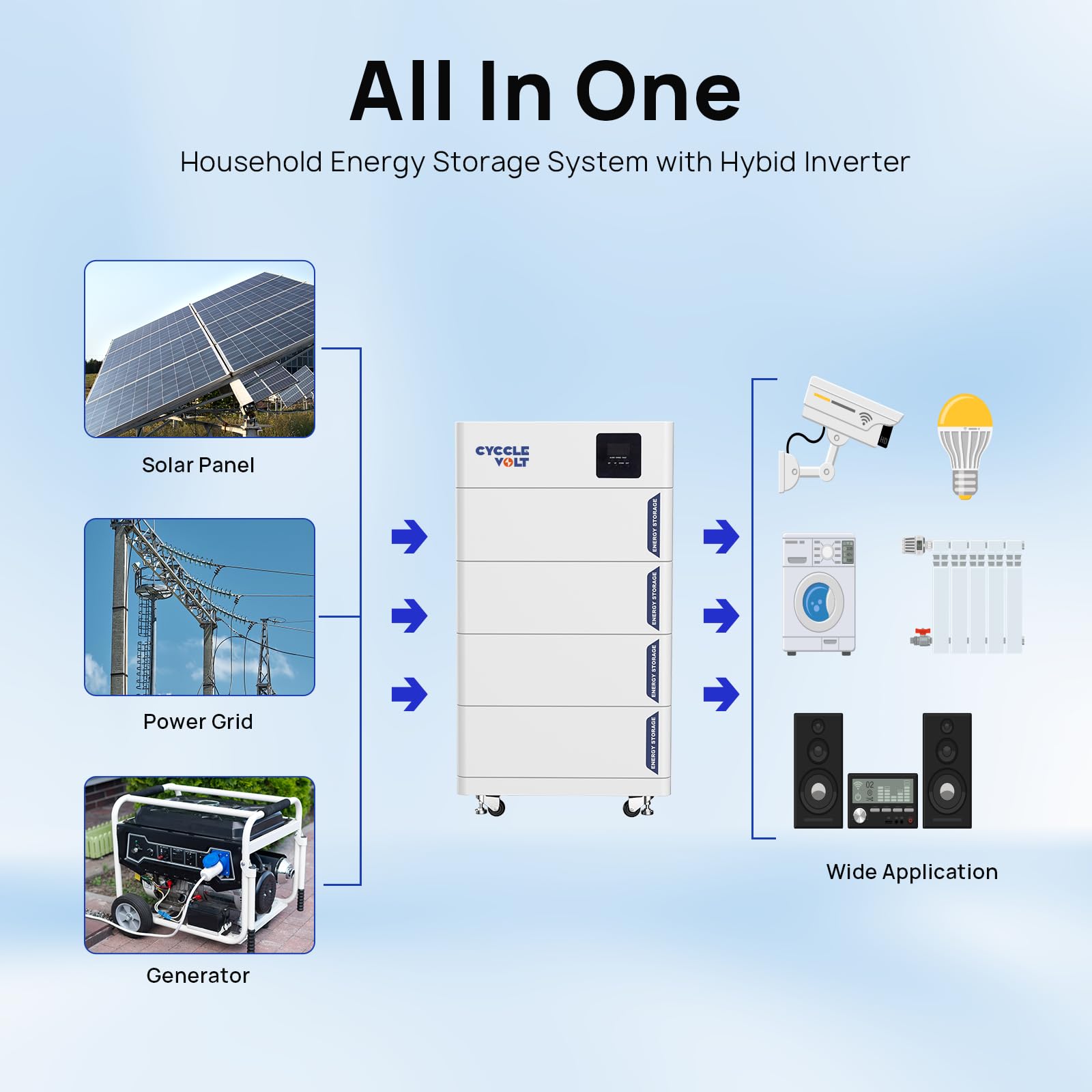 CYCCELEVOLT Wechselrichter 5000W mit 5KWh LiFePO4 Batterie, 5KWh Stapelbarer PV speicher,modulare Erweiterbarkeit, LCD-Bildschirm, Klasse-A-Zellen, Perfekt für Solaranlagen,Inselanlage,balkonkraftwerk