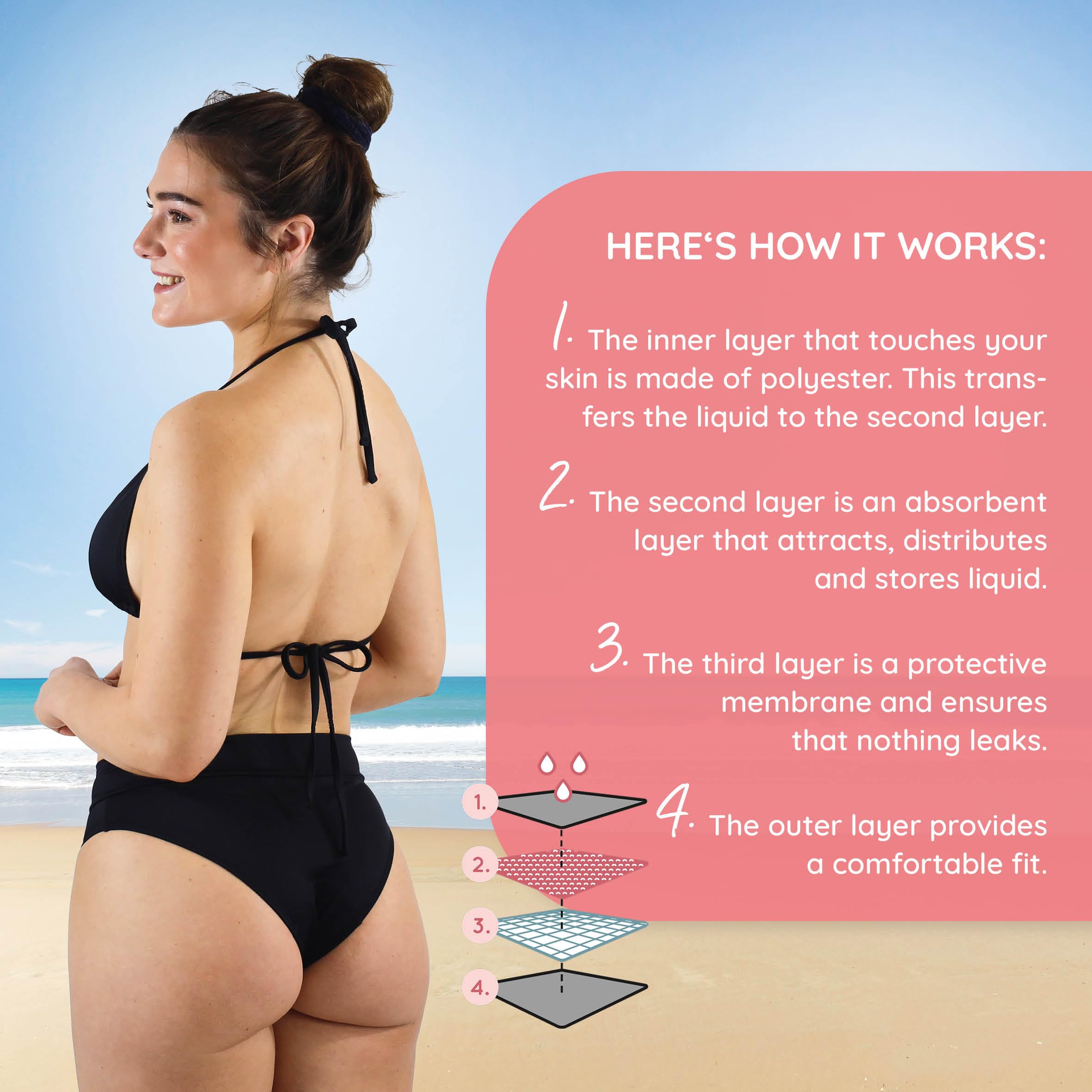 MYLILY Bas de Maillot de Bain Menstruel 1 Pièce Femmes Anti-Fuite Oeko-TEX