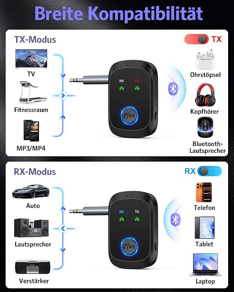 OQIMAX Bluetooth 5.4 Adapter Aux, 2-in-1 Bluetooth Transmitter Empfänger für 2 Kopfhörer, 3.5mm Aux Klinke Bluetooth Sender Low Latency, Kompatibel mit BT Kopfhörer, TV, Flugzeug, Auto, Fitnessgeräte - 2