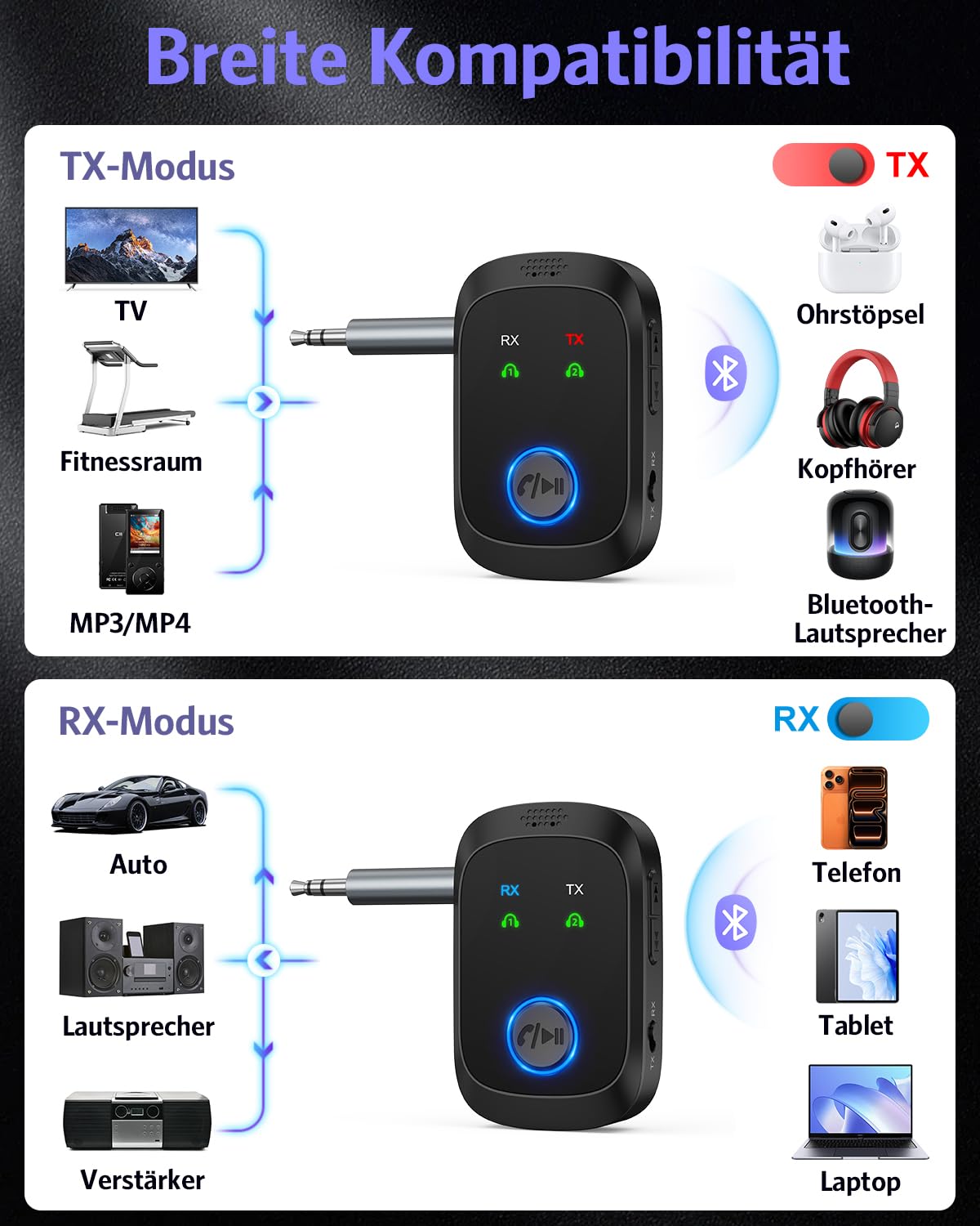 OQIMAX Bluetooth 5.4 Adapter Aux, 2-in-1 Bluetooth Transmitter Empfänger für 2 Kopfhörer, 3.5mm Aux Klinke Bluetooth Sender Low Latency, Kompatibel mit BT Kopfhörer, TV, Flugzeug, Auto, Fitnessgeräte - 3