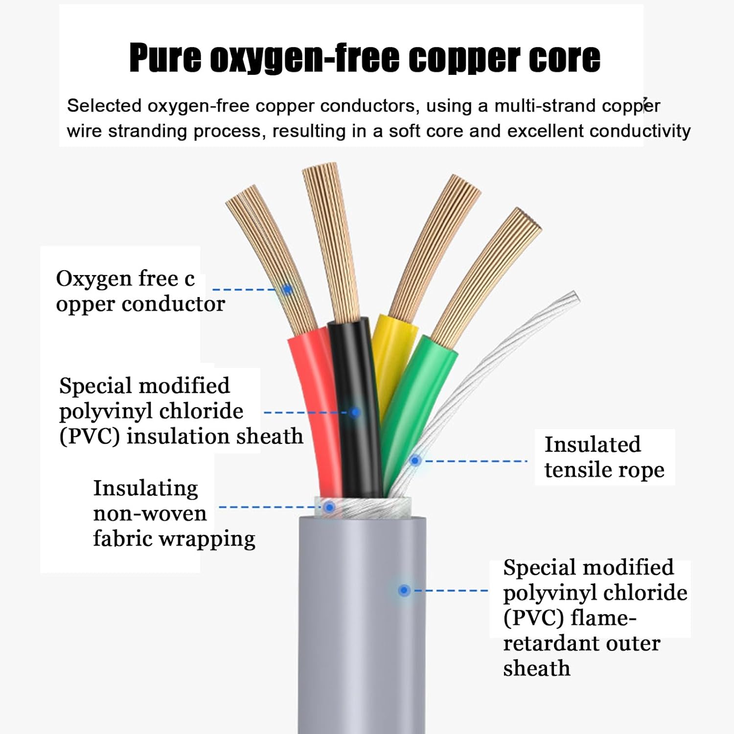 22 AWG/20 AWG/18 AWG/17 AWG High Flex Drag Chain Cable Oxygen-Free Copper Continuous Motion Control Cable, 20C Heavy Duty Oil Resistant Robot Wire for CNC Machines & Conveyor Systems(20C-25FT,18AWG)