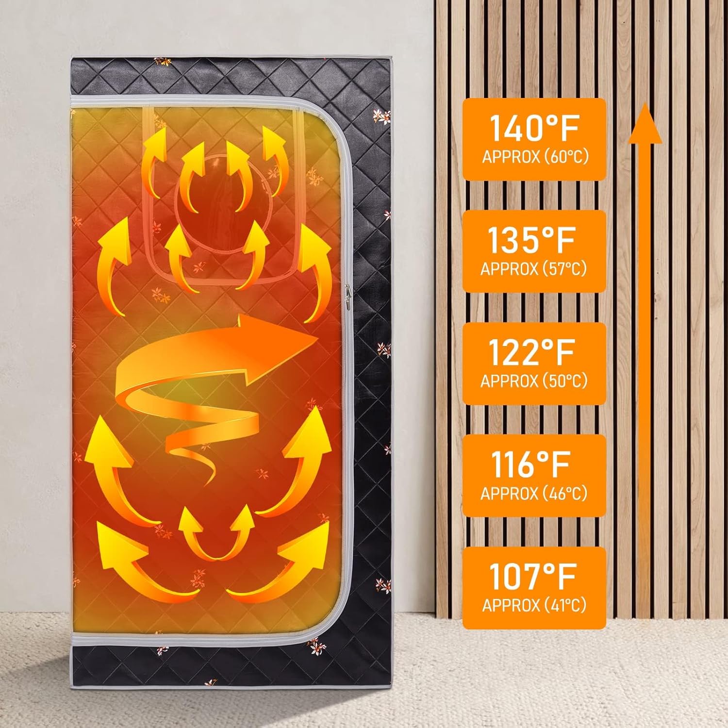 Smartmak Portable Sauna Tent with a graphic showing temperature progression from 107°F to 140°F.