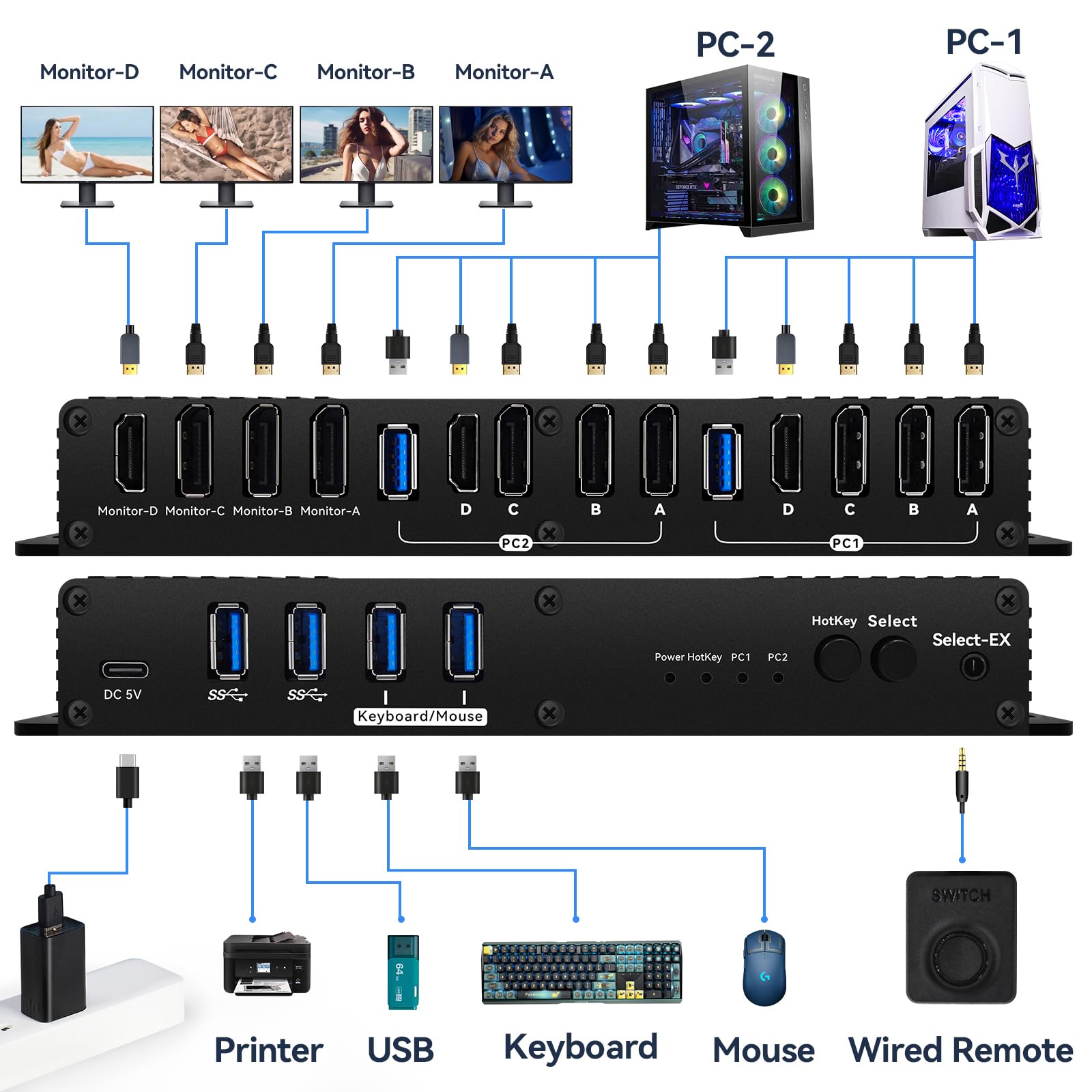 Kvm Switch 4 Monitors 2 Computers Displayport HDMI 4K 240Hz Hotkey Switching kvm Switches 4 Monitors 1440P 144Hz 165Hz 240hz Qual Monitor Switch displayport HDMI FreeSync G-SYNC
