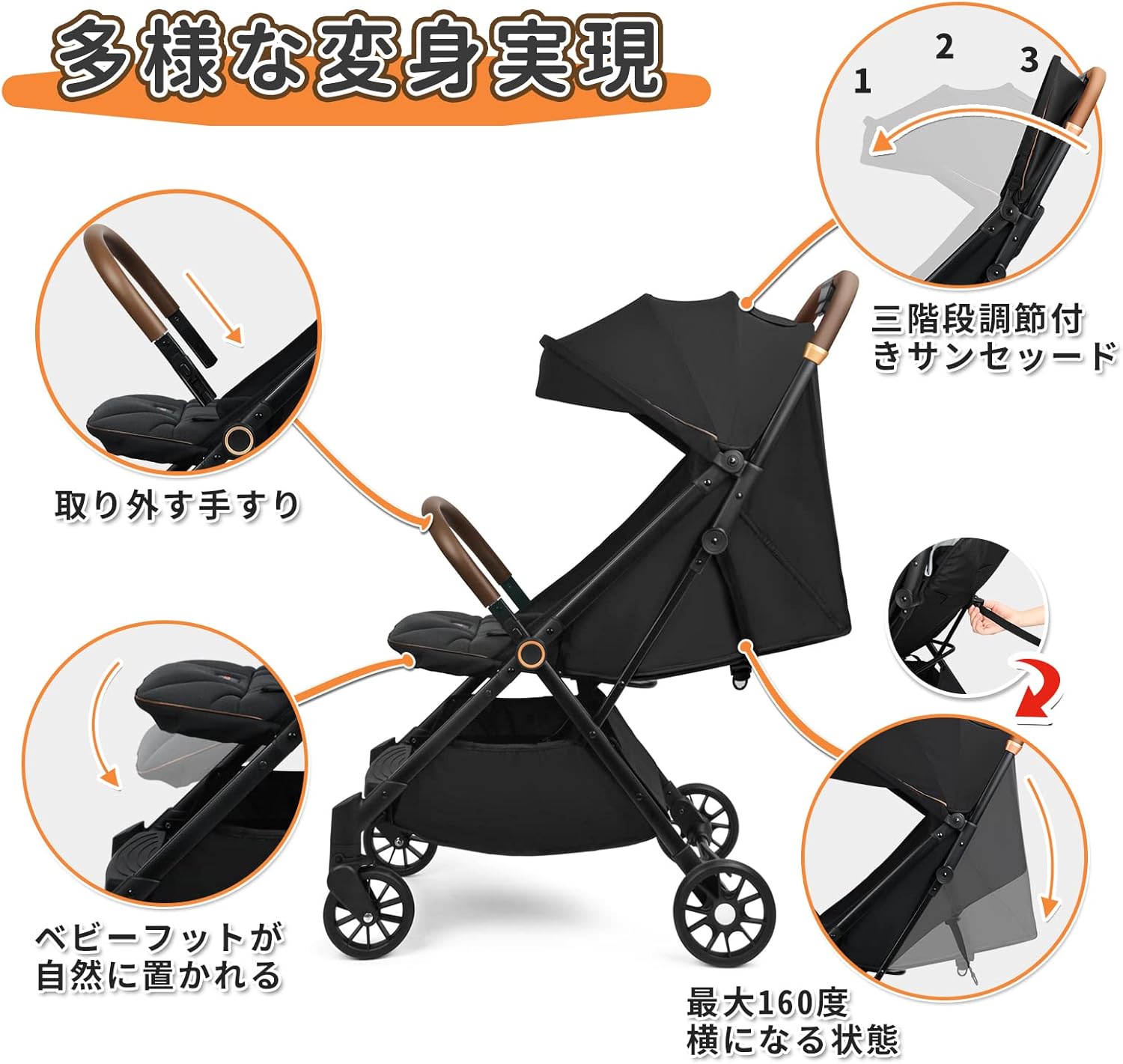 Diagram showing various adjustable features of the besrey stroller, including removable handle, footrest, 160-degree recline, and 3-stage canopy