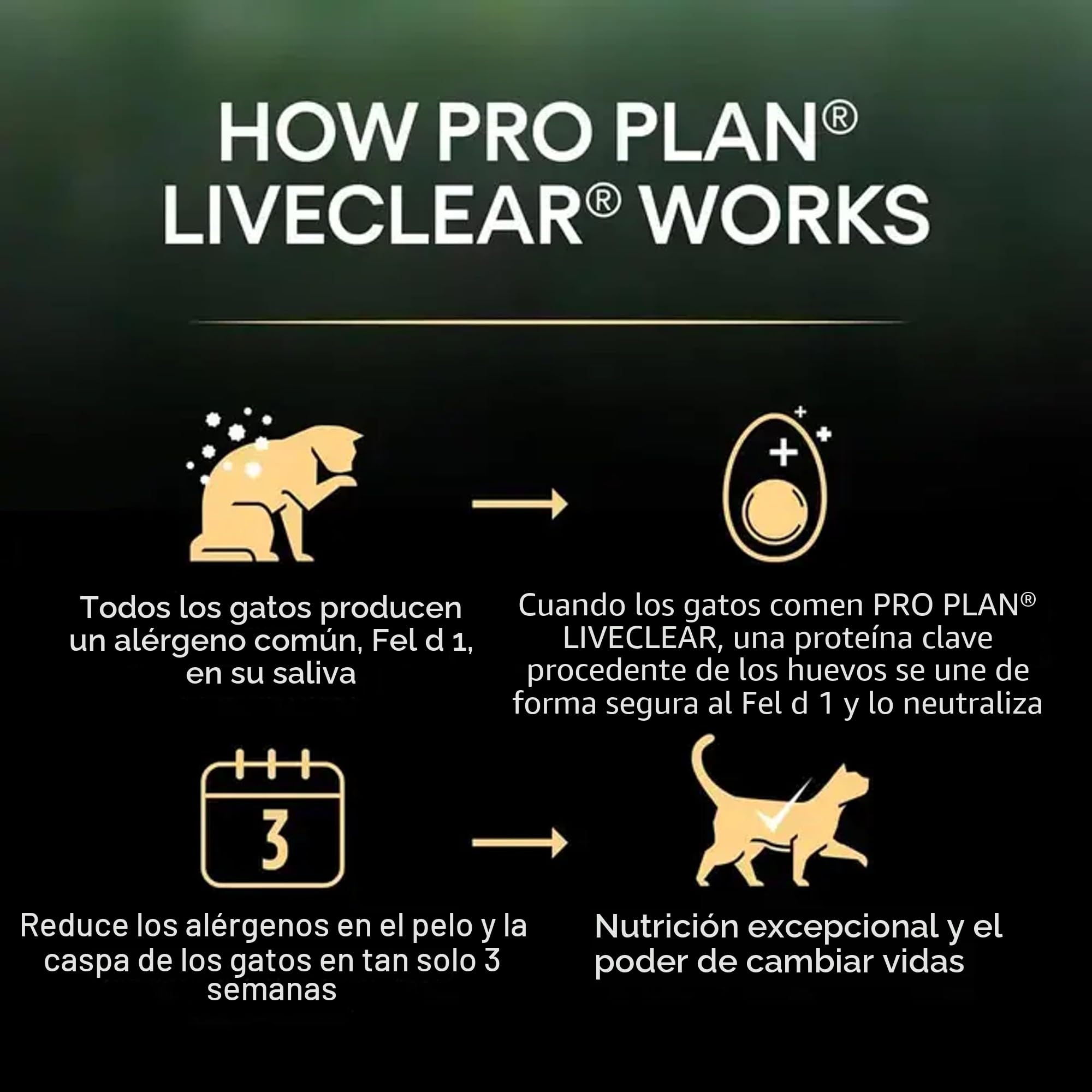 PURINA PRO PLAN | Liveclear Sterilised | Senior 7+ | Rico en Pavo | Croquetas | Gato | Bolsa de 2,8 kg