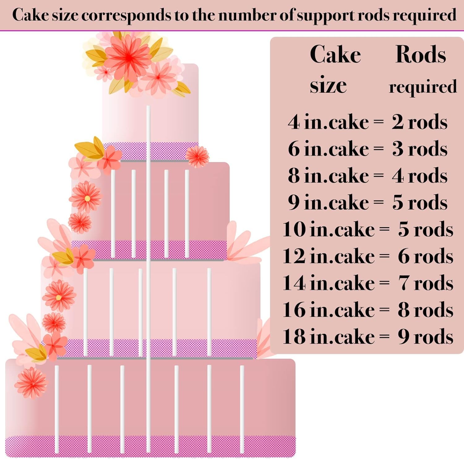 snapklik-datpuik-15pcs-9-5-inch-white-plastic-cake-dowel-rods-for