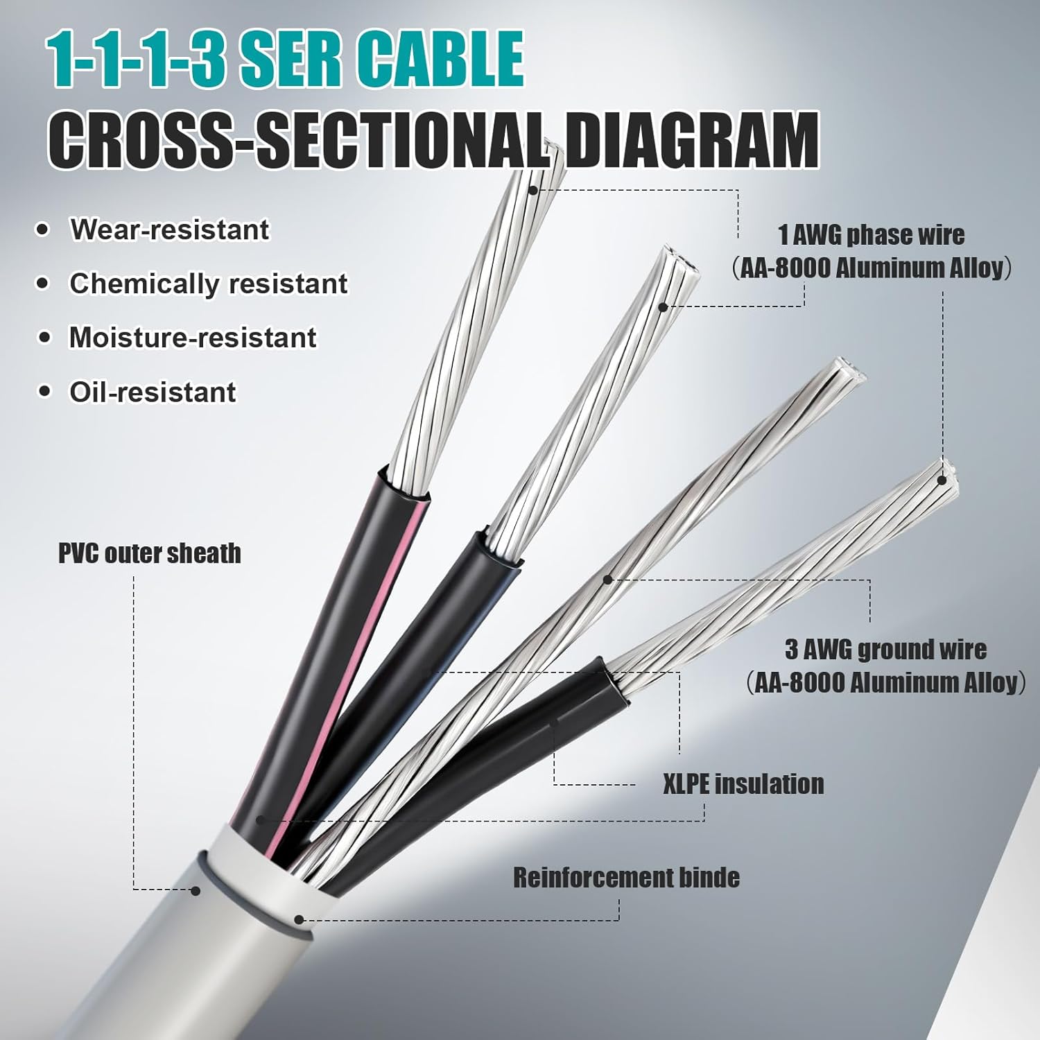 75' 1-1-1-3 SER Aluminum Service Entrance Cable 600V, 100 Amp, XHHW-2 Insulation, Gray PVC Jacket, 1-1-1-3 Aluminum Wire for Mobile Homes