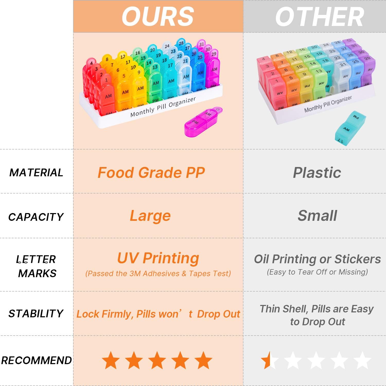 Monthly Pill Organizer 2 Times a Day & Weekly Pill Organizer 2 Times a Day