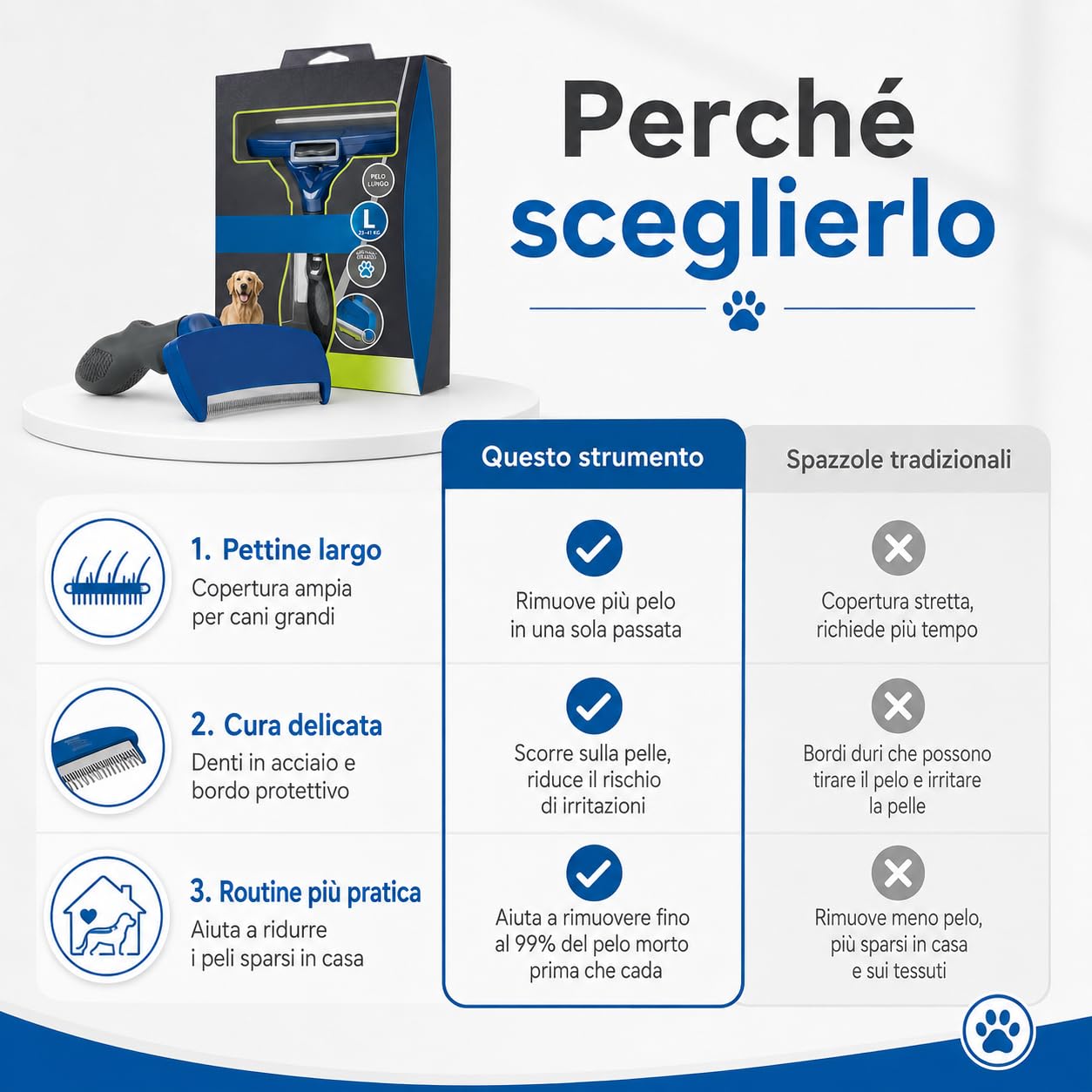Strumento de-Shedding Cane L a Pelo Lungo, Spazzola Professionale per Cani Grandi da 24 kg, Rimuove Pelo Sottopelo in Eccesso con Pettine da 10 cm
