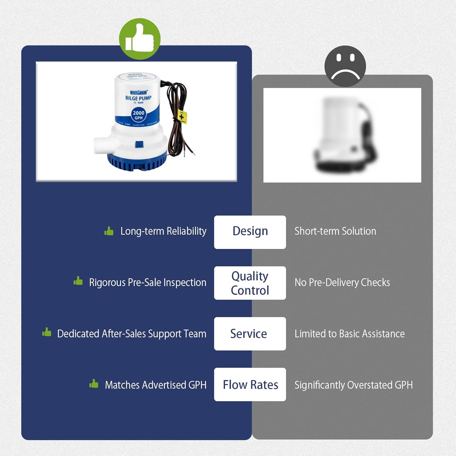 WASSERMANN 2000GPH Bilge Pump 12V, Heavy-Duty Marine Submersible Bilge Water Pumps for Boats with Long Power Cord and Anti-Airlock Protection for Continuous Reliable Operation