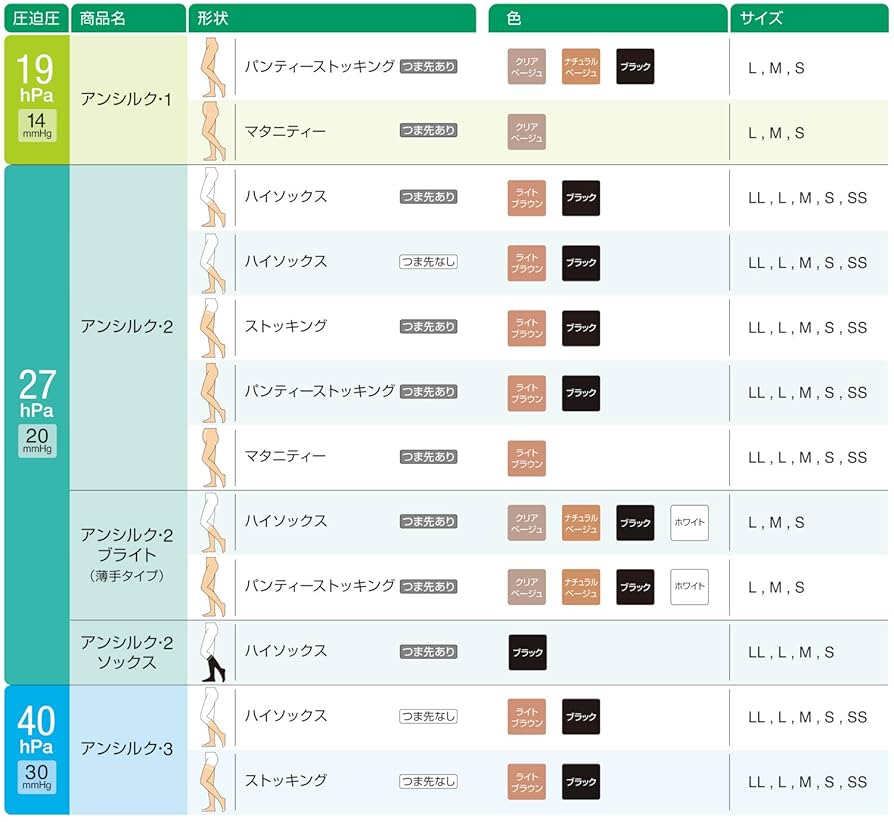[新品•未使用•未開封] 3個 アンシルク3 ハイソックス M ベージュ アルケア アンシルク・3 ハイソックス ライトブラウンM 18623 1