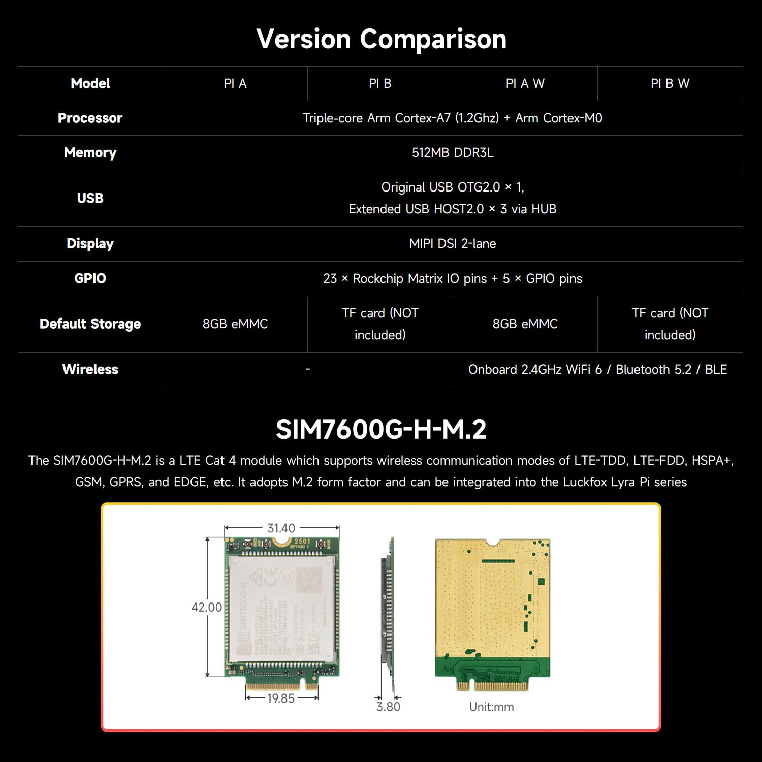 LUCKFOX Lyra Pi B W 4G Kit - Raspberry Pi Compatible Micro Development Board with 4G Module, Wi-Fi 6, BT 5.2, Dual Ethernet, MIPI DSI for IoT & Embedded Projects, with TF Card Slot, Without eMMC