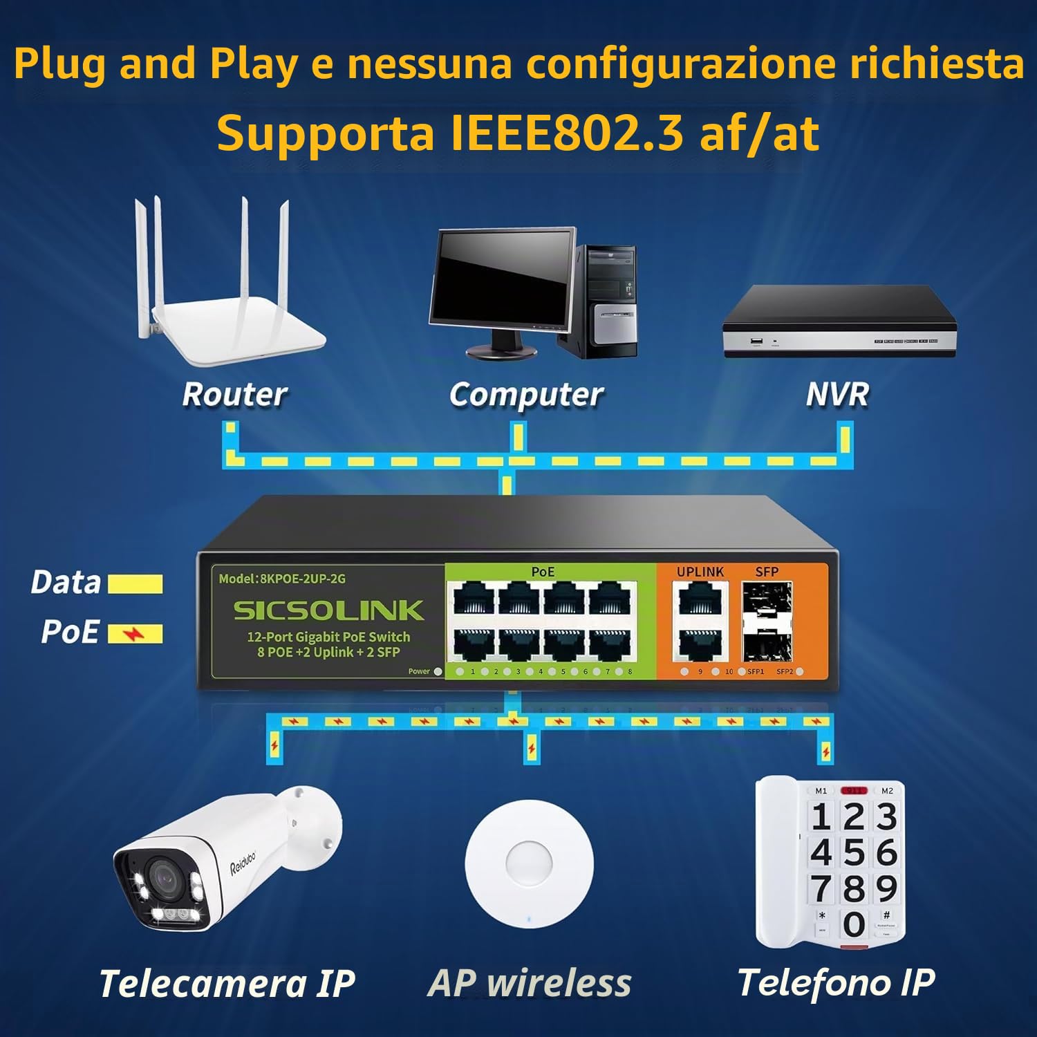 Switch Gigabit PoE+ a 8 porte con 2 porte Uplink e 2 SFP, switch di rete non gestito Ethernet PoE da 1000 Mbps, 120 W, Plug & Play, adatto per telecamera di sorveglianza Access Point-AP e PoE