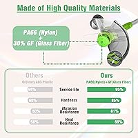 Vista 6 de 11 Pcs Dual Line String Trimmers Spools Compatible with Greenworks Model 2101602, 2101602A, STBA40B210, BST4000, 0.065" Line Replacement Spool