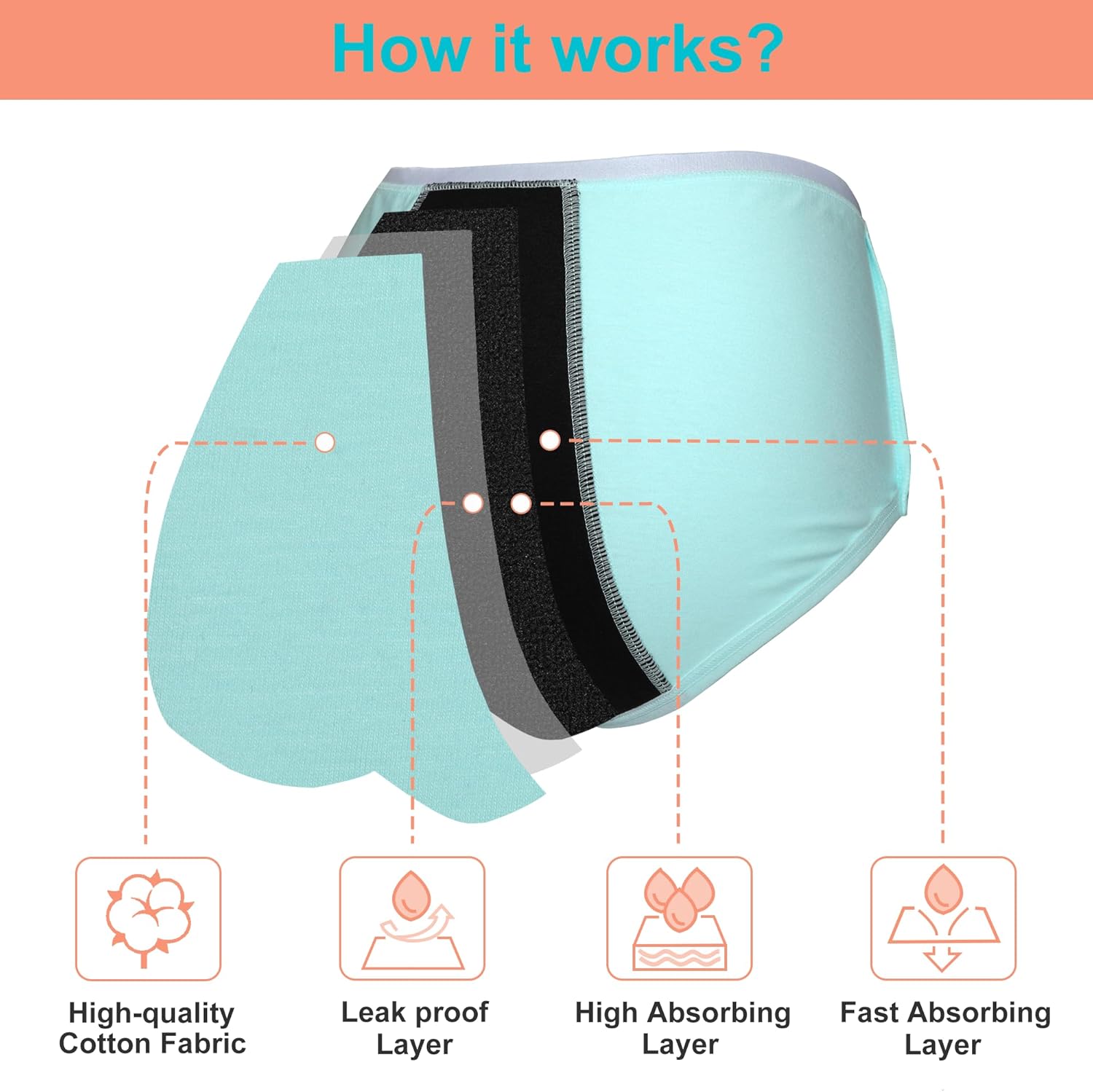 Teen Girls Period Underwear Heavy Flow High Absorbency Panties Menstrual Leakproof Protective Cotton Soft Briefs - Image 4