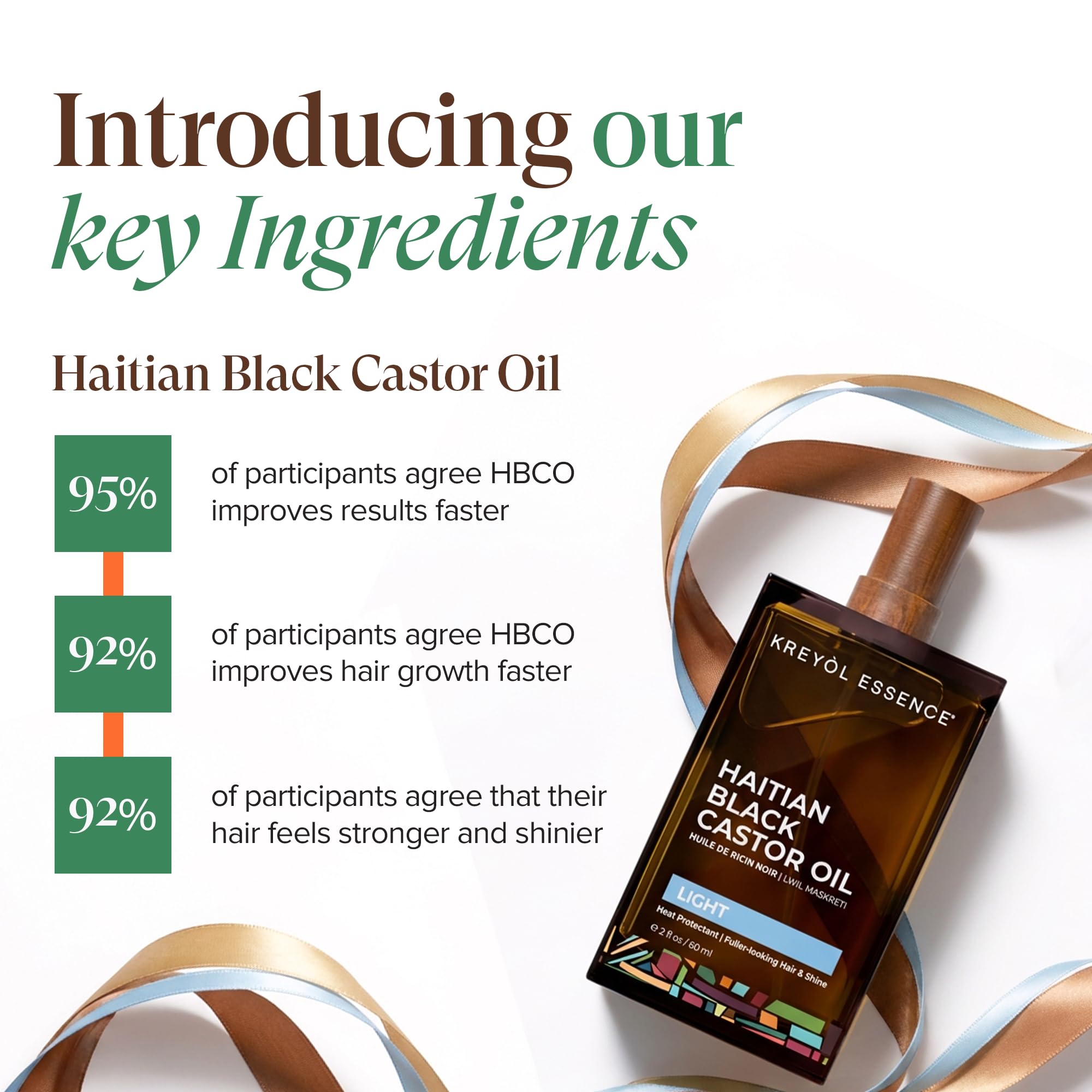 Kreyol Essence Haitian Black Castor Oil Light Hair Oil with Heat Protection
