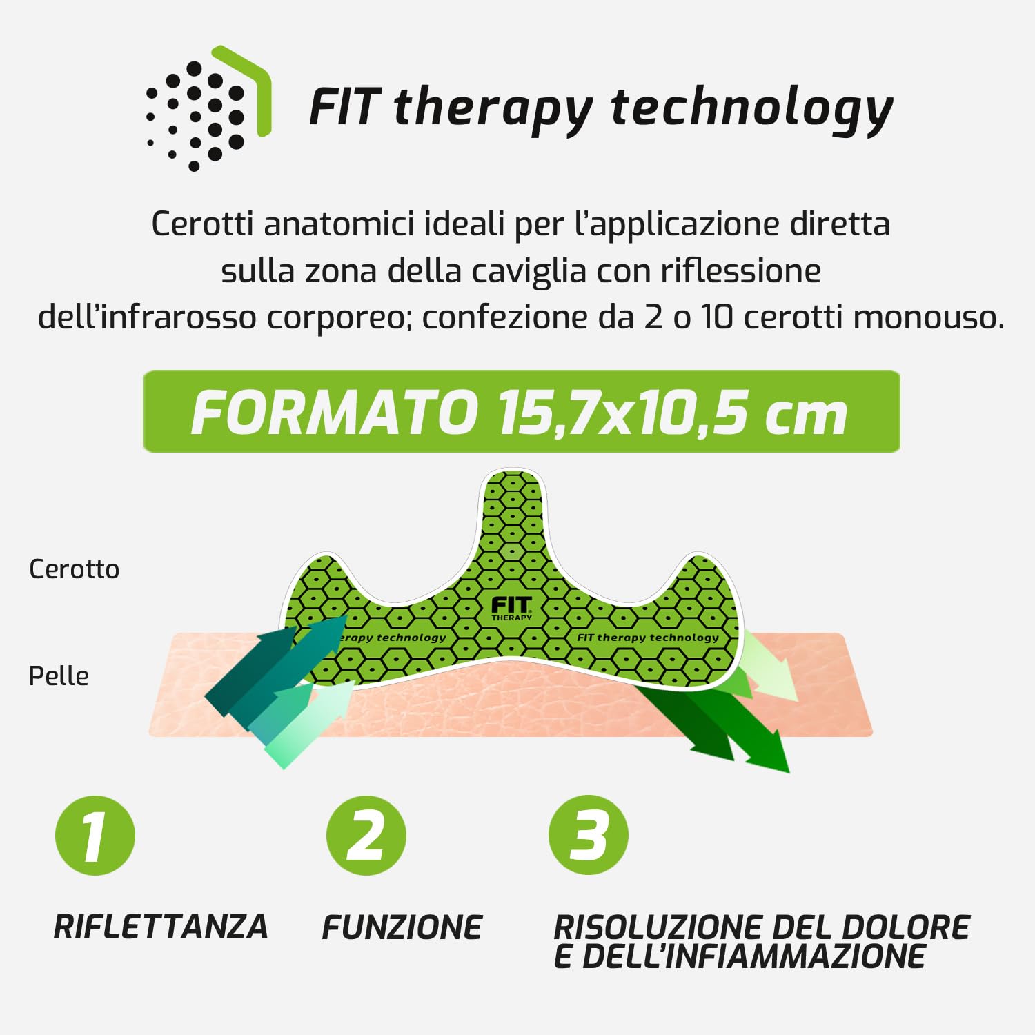 FIT Therapy – Cerotti Antidolorifici e Antinfiammatori Caviglia - Per Distorsioni, Tendinite, Artrite, Borsite – NON SCALDA, Impermeabile, Senza Farmaci, Dura 5 Giorni (2 cerotti)