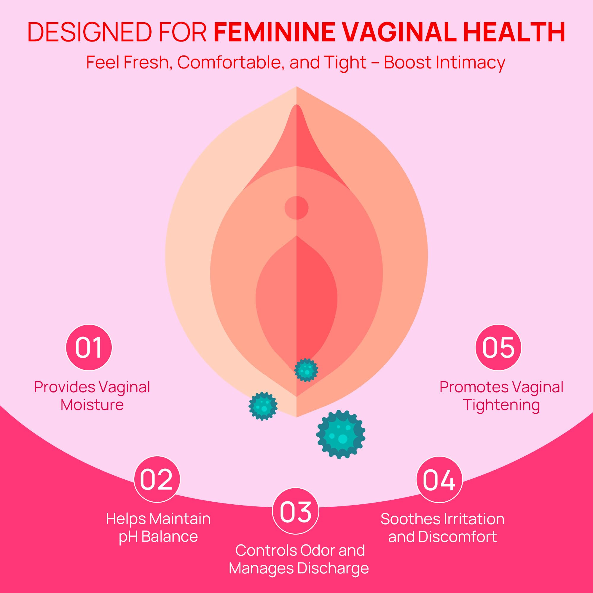 Vaginal Moisturizer Cream for Women,Long Lasting Hydration & Relief Discomfort, ph Balance, Odor, Itching - 15mg Hyaluronic Acid & 3% Vitamin E - Botanical Intimate Care Gel, 21 pcs