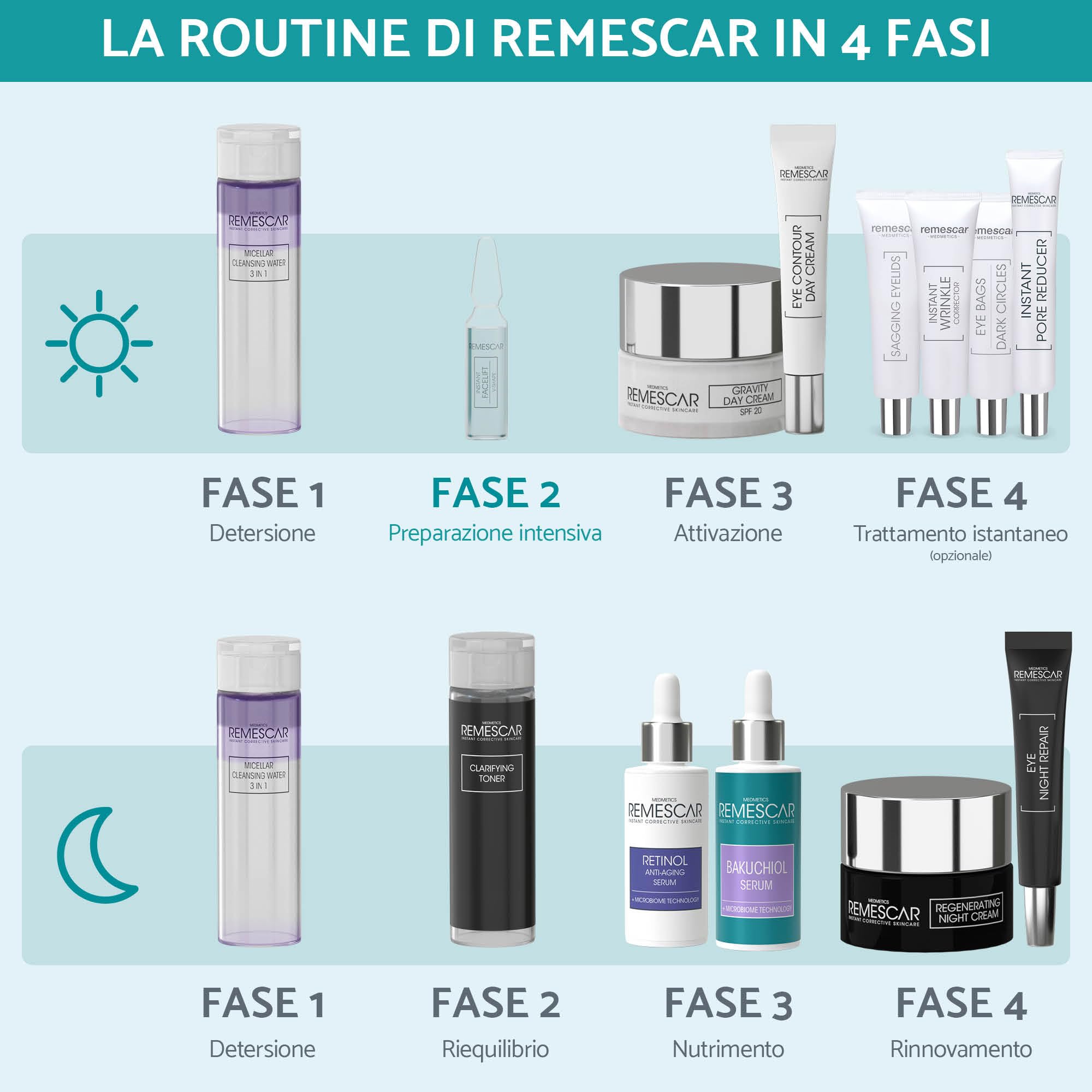 Remescar Instant Facelift V-Form 5 fiale | Siero Microneedling per rassodare la pelle, booster al collagene contro le rughe per contorni del viso definiti