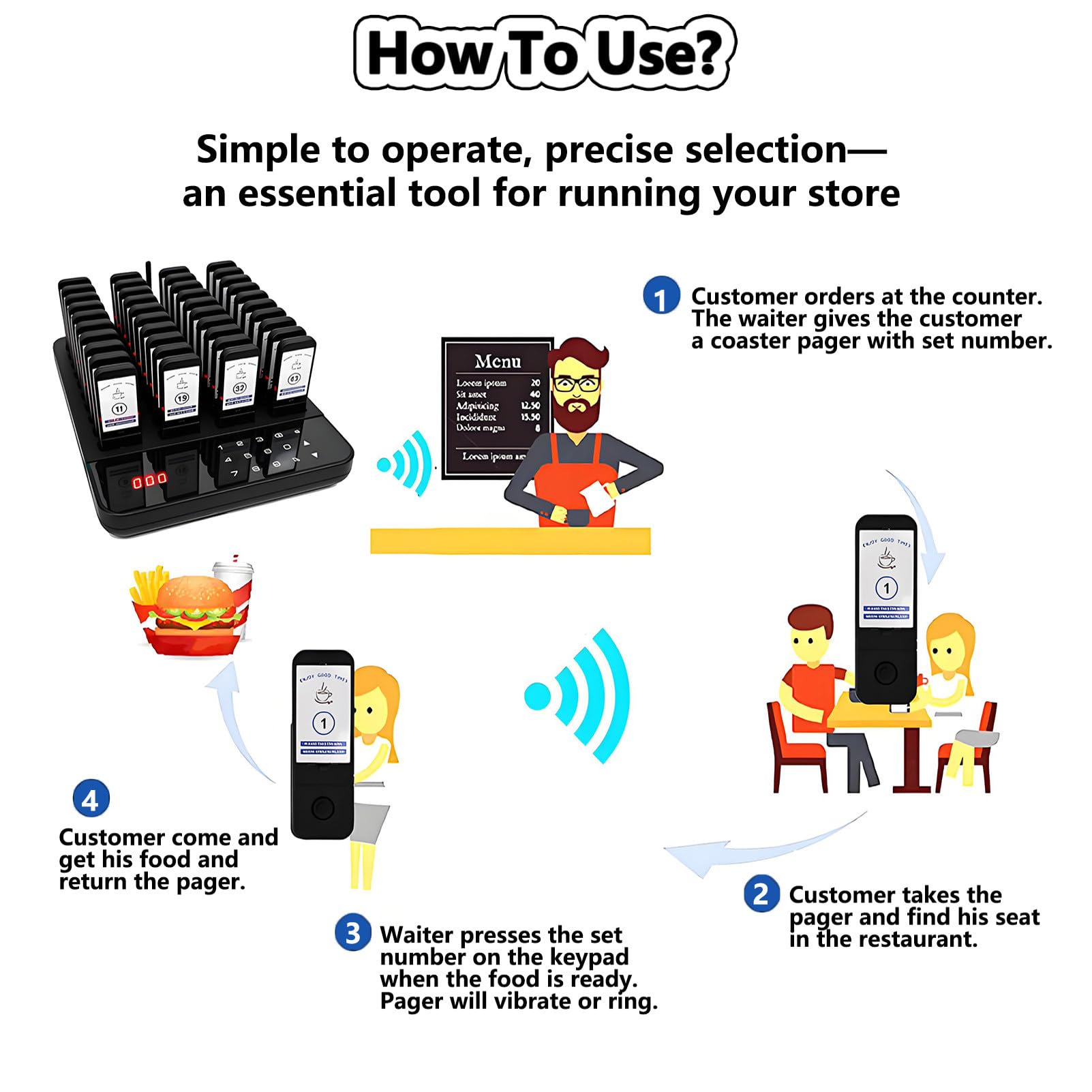 Bipeurs pour Restaurant, 40 Pagers sans Fil, Extérieur 800M, Système D'appel Favorisant la Distanciation Sociale pour Food Trucks, Cafés, Hôtels, Alertes par Vibration, Bip et Flash