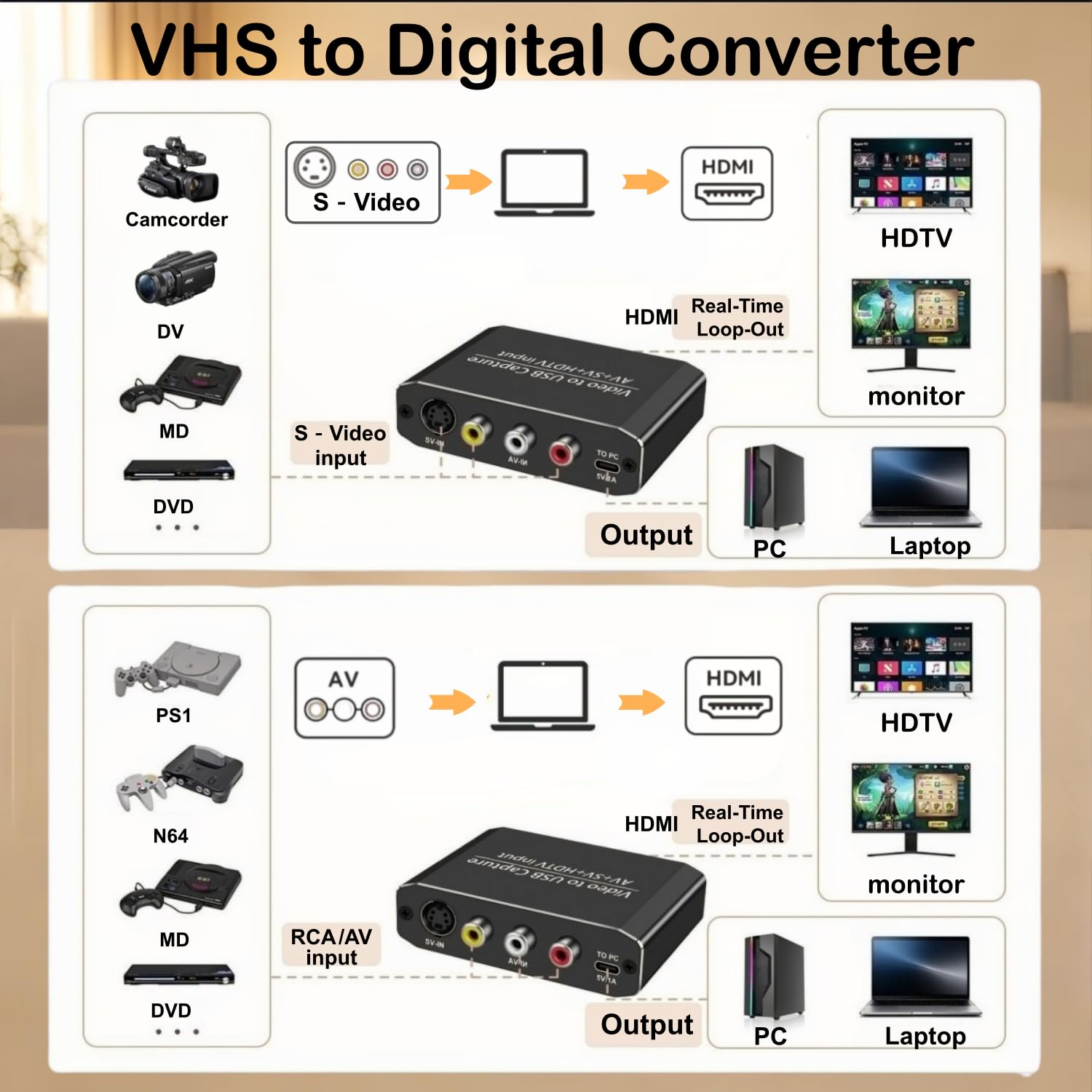 Convertitore da VHS a digitale e adattatore da RCA a HDMI, scheda di acquisizione audio video USB 1080P con loop out HDMI, RCA, S-Video, AV a USB-C per VCR, DVD, Hi8, PS2, Wii, Video8, Video8