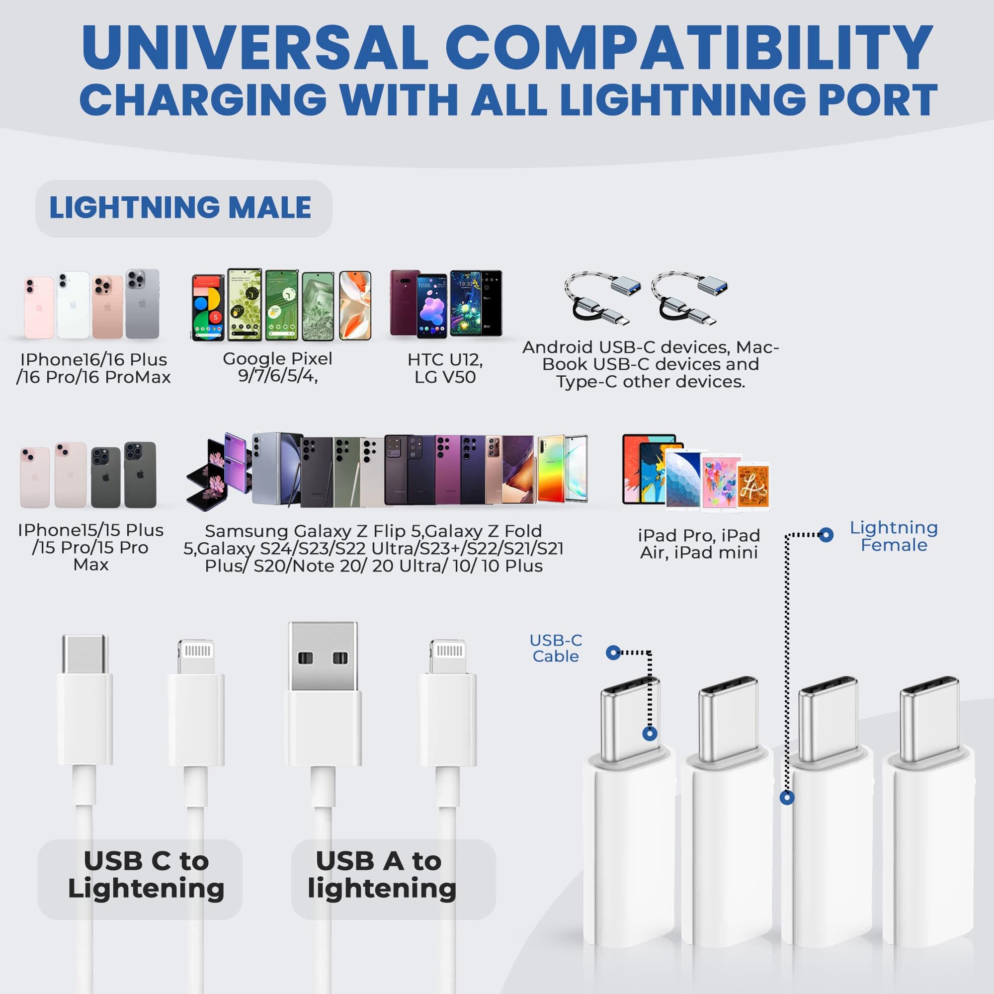 4-pak przejściówek Lightning na USB C, szybkie ładowanie 27 W, kompatybilne z iPhone 16/15 Pro Max, iPad, AirPods, Samsung S24/S23, ładowanie Pixel i tylko transmisja danych (bez audio/OTG)