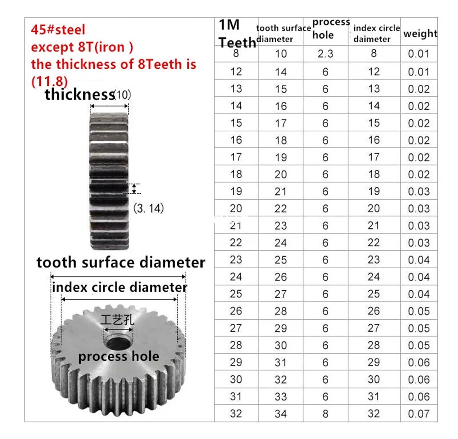Bevel Gear Pinion Hardware Mechanical 1M 14/15/16/17/18Teeth Gear Rack Spur Gear Precision Machinery Industry 45 Steel CNC Pinion Hole Diameter 8mm(17 Teeth)