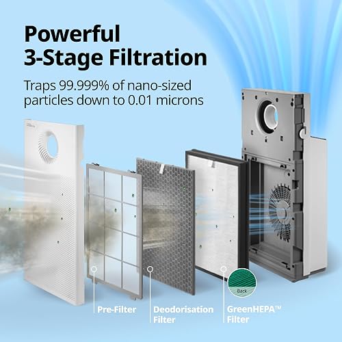 COWAY Air Purifier with Customised Airflow – MegaJet Technology for Targeted or Wide Coverage, Whisper-Quiet Sleep Mode 20dB, Removes 99.999% of particles up to 0.01 µm, CADR 402 m³/h – AIRMEGA JET - 4