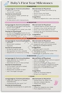 Baby's First Year Developmental Milestones Chart Poster Canvas Painting for Living Room Bedroom Decor 08x12inch(20x30cm) Unframe-style