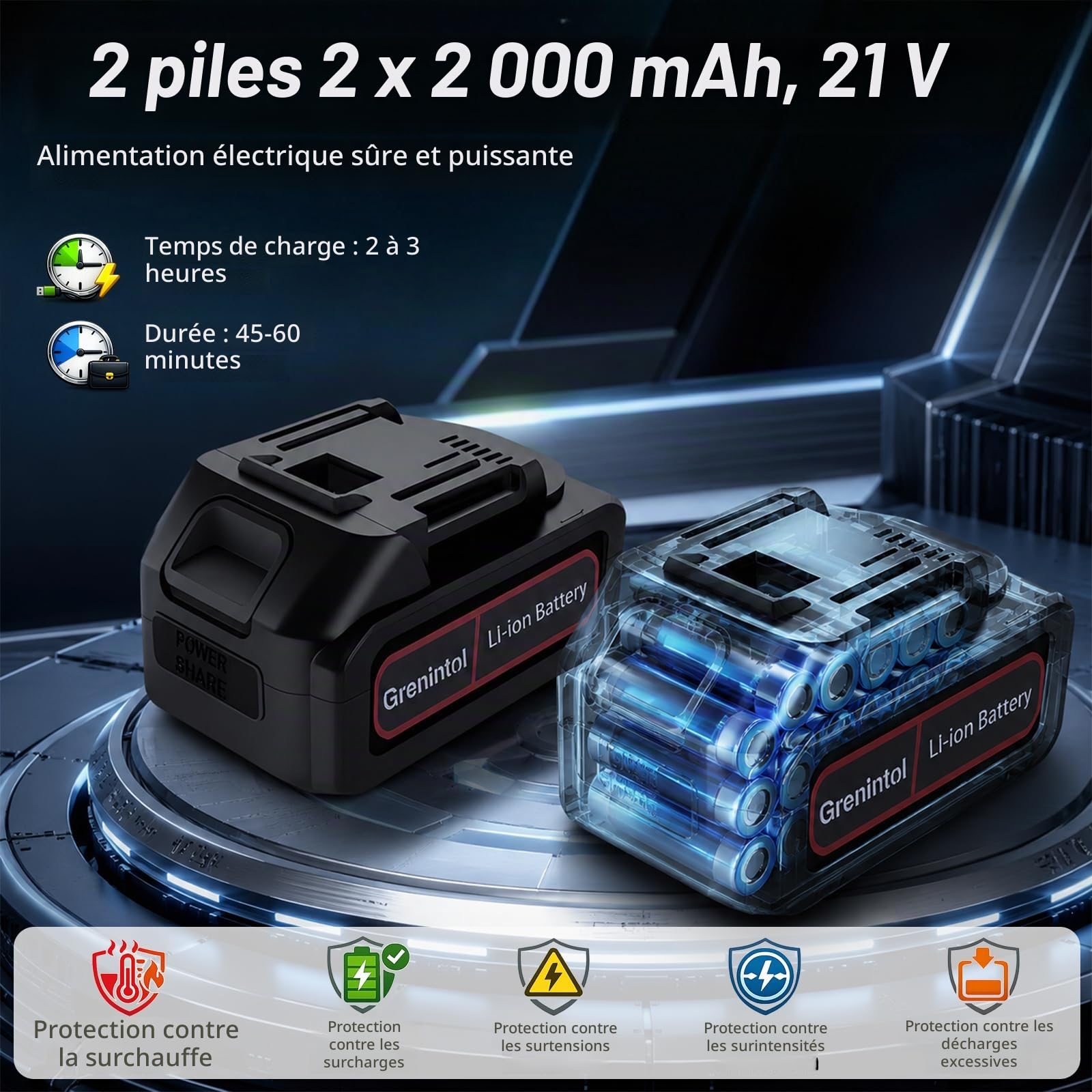 Débroussailleuse sans Fil à Batterie 21V, Coupe-Bordure Électrique 4 en 1 avec 2 Batteries 2000mAh, Débroussailleuse Electrique Puissante 850W 9500RPM pour Jardin, Pelouse et Mauvaises Herbes