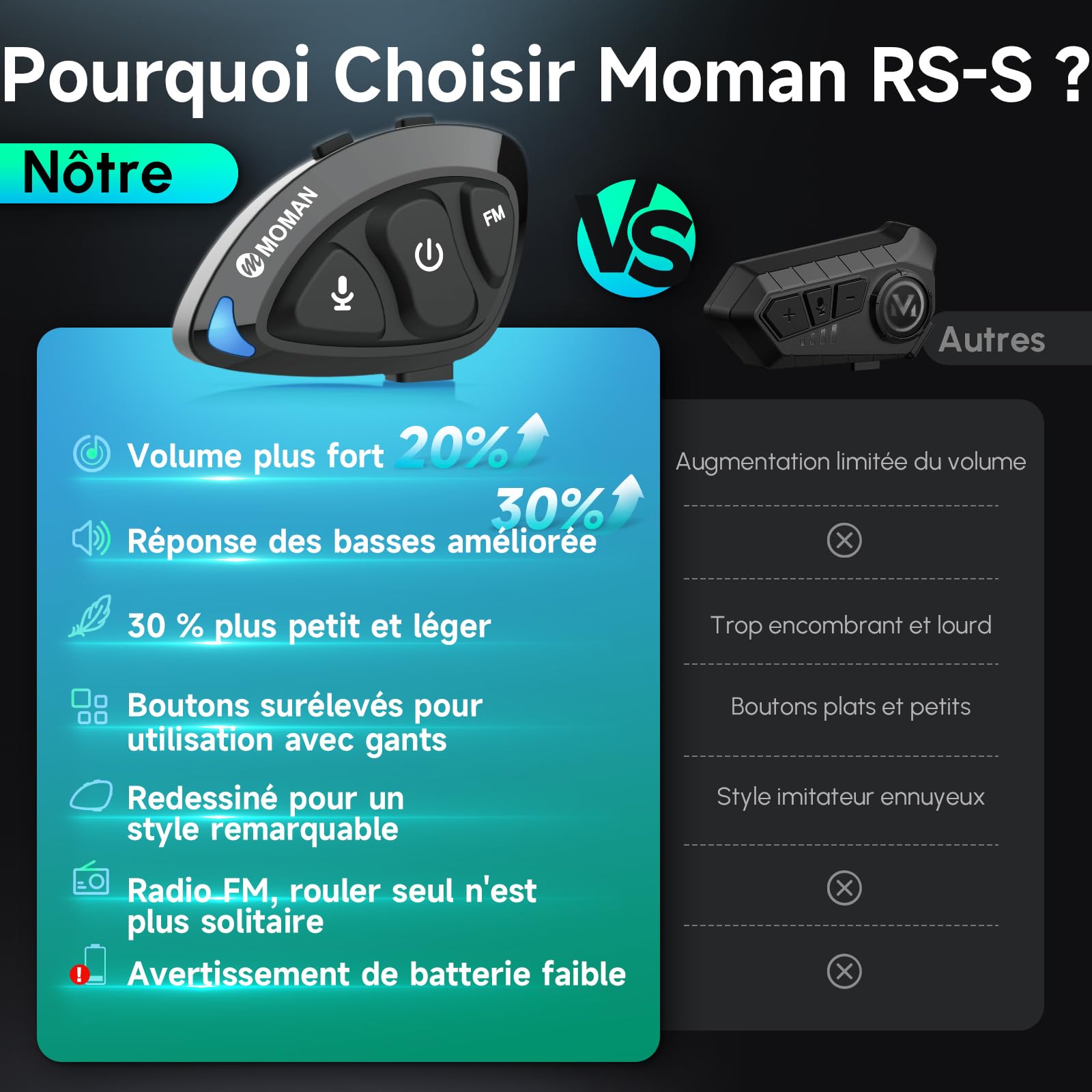 Moman Écouteurs Casque Moto, RS-S Compact Kit Main Libre Moto sans Fil 5.1 Casque Scooter Haut-Parleurs Hi-FI Réduction du Bruit Radio FM/Bouton Adapté aux Gants/IA Commande Vocale/IPX6 Étanche