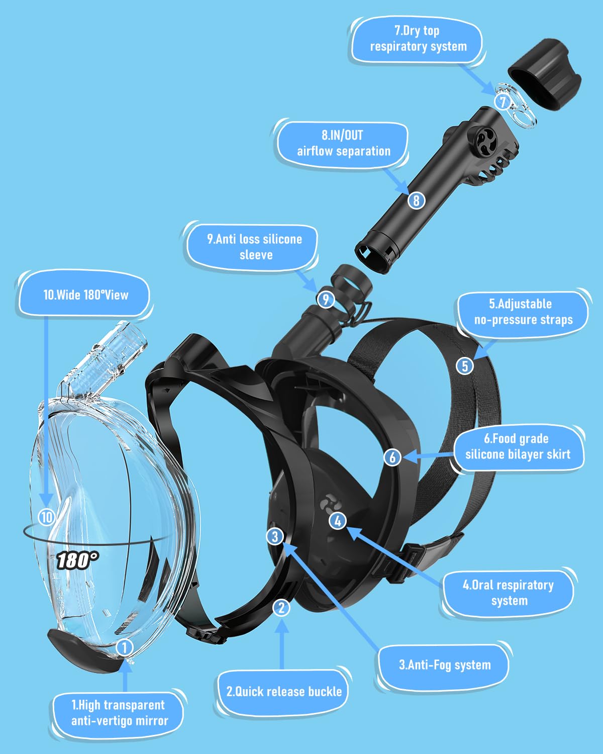 W WSTOO Mask Fins Snorkel Set,Snorkeling Gear for Adults,Full Face Snorkel Mask & Adjustable Swim Fins,Dry Top System Anti-Fog Anti-Leak