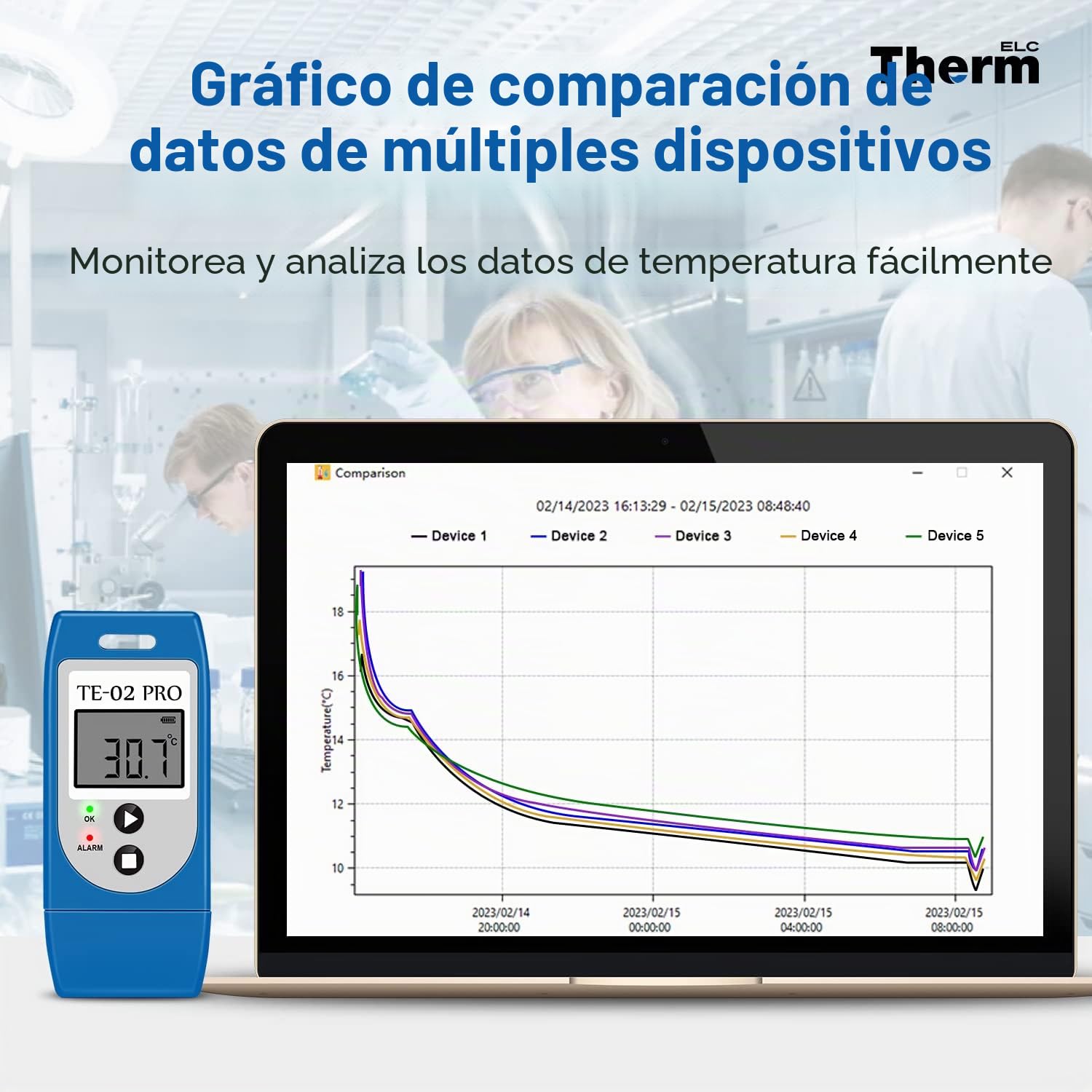 ThermElc Registrador de Datos de Temperatura con informes CSV y PDF, compare datos de múltiples dispositivos, con certificado de calibración: registrador de temperatura que cumple 21CFR parte 11